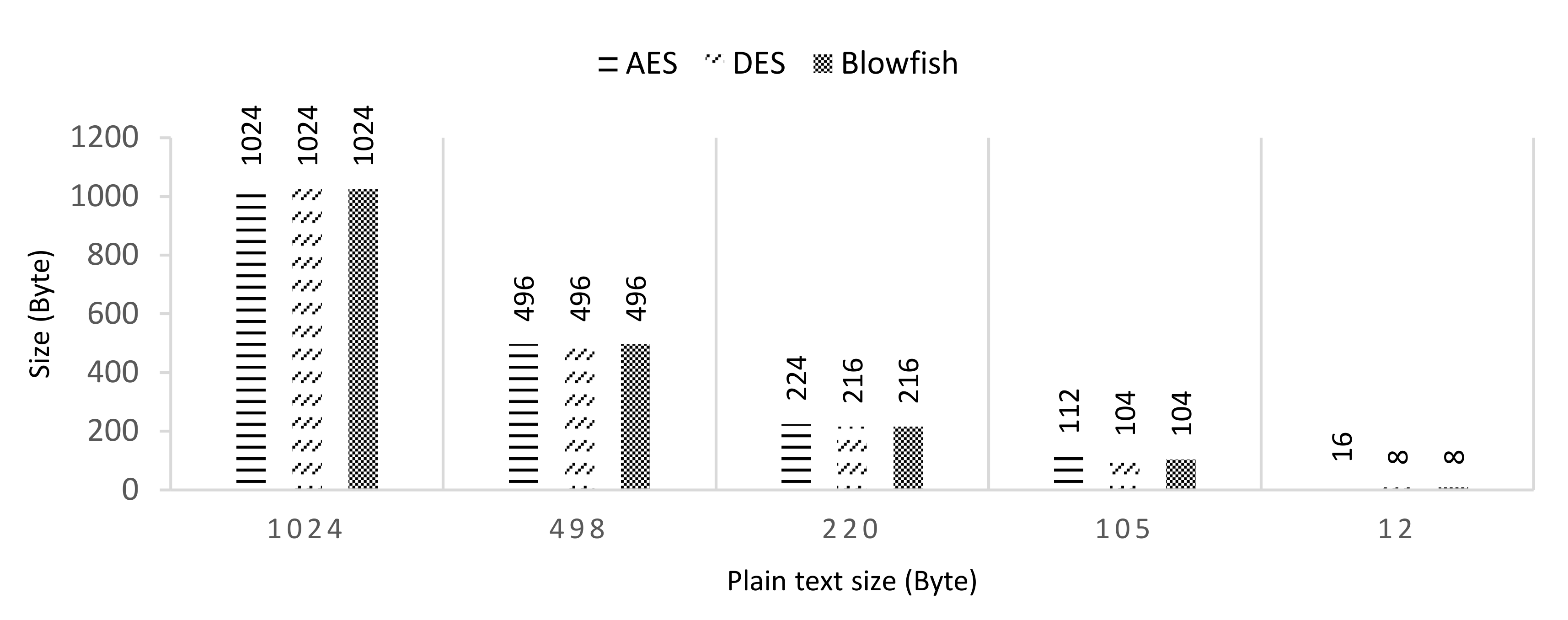 Sensors 21 00312 g005