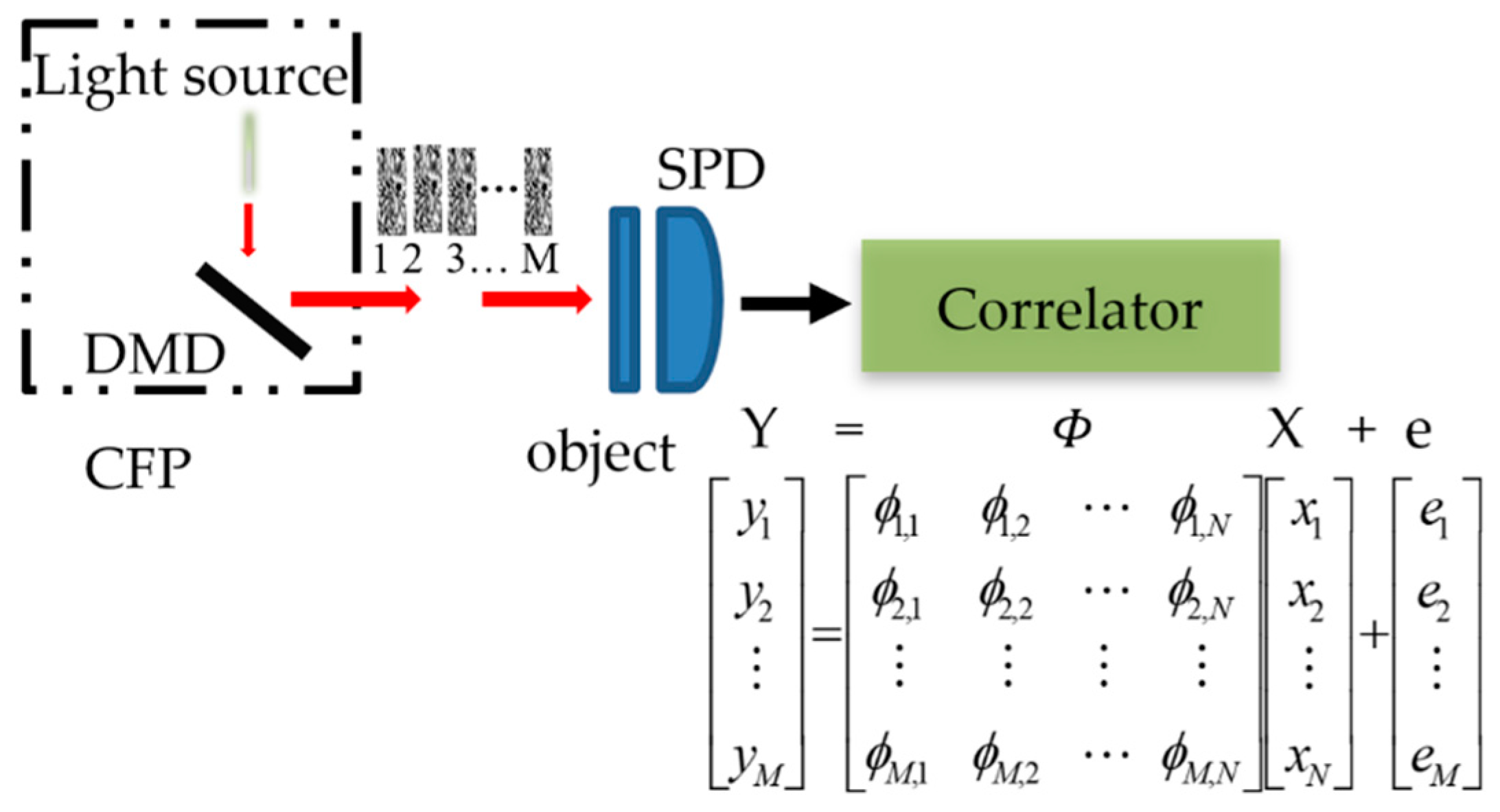 Sensors 21 00313 g001