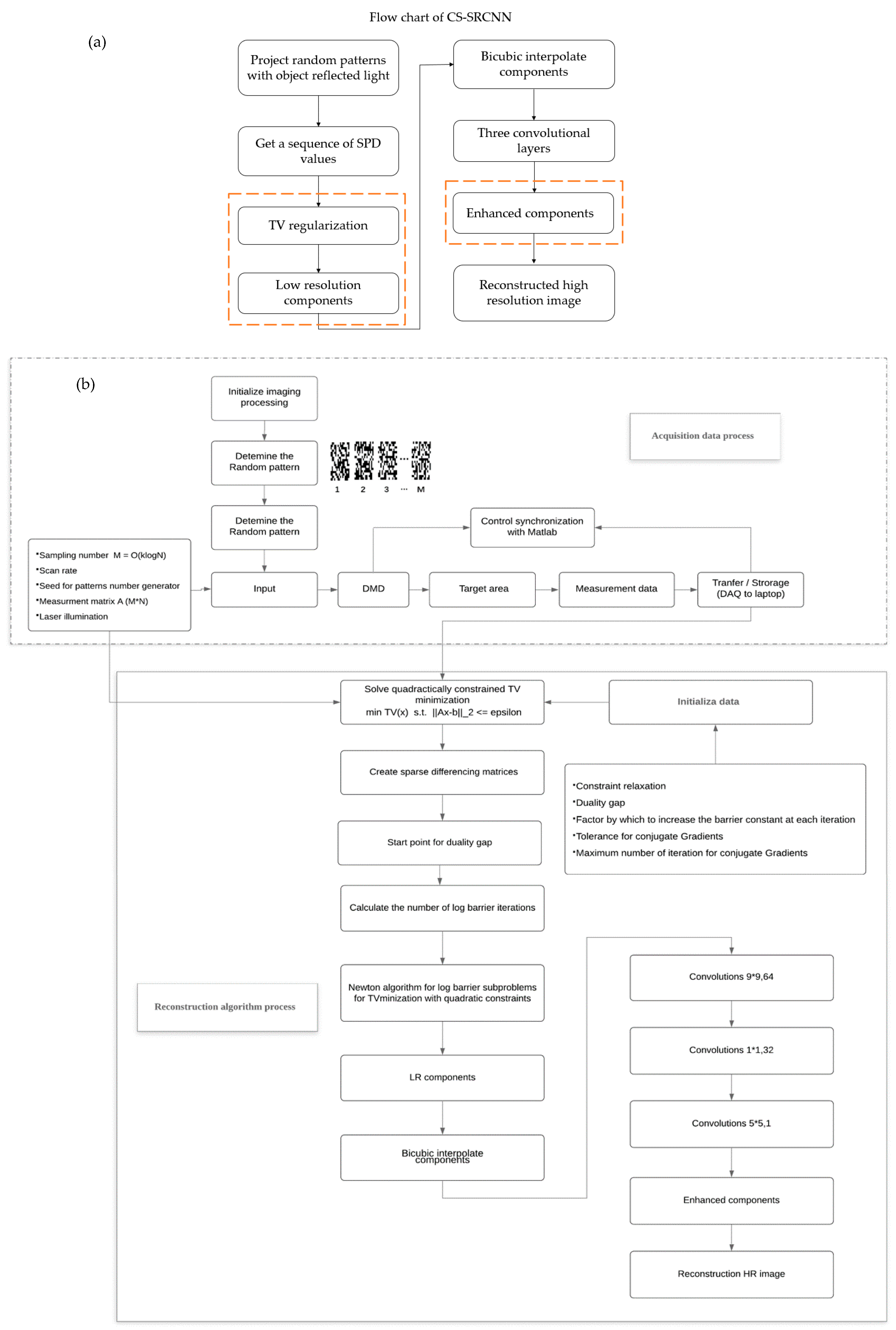 Sensors 21 00313 g002