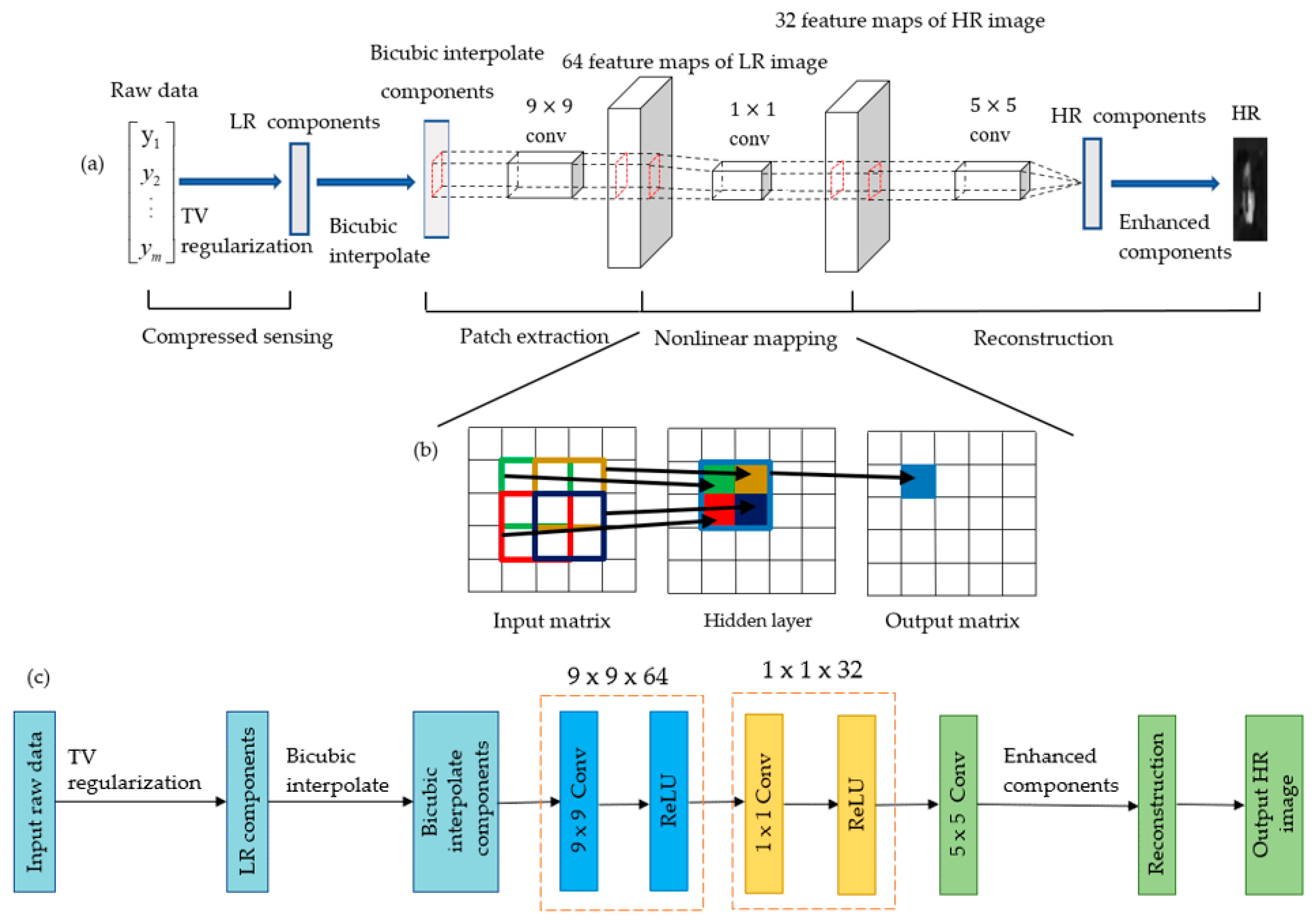 Sensors 21 00313 g003