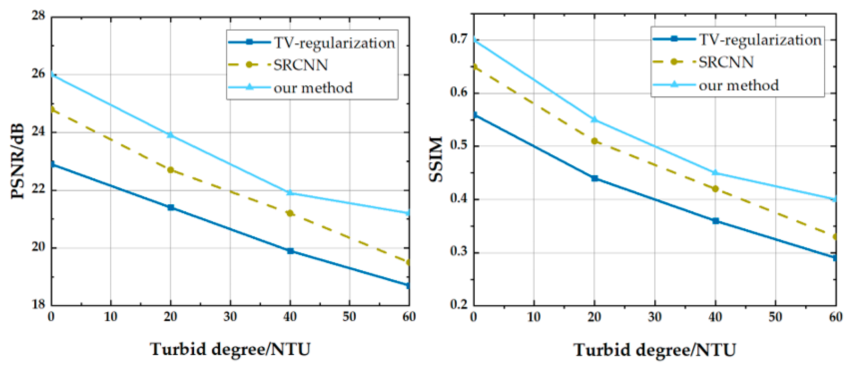 Sensors 21 00313 g006