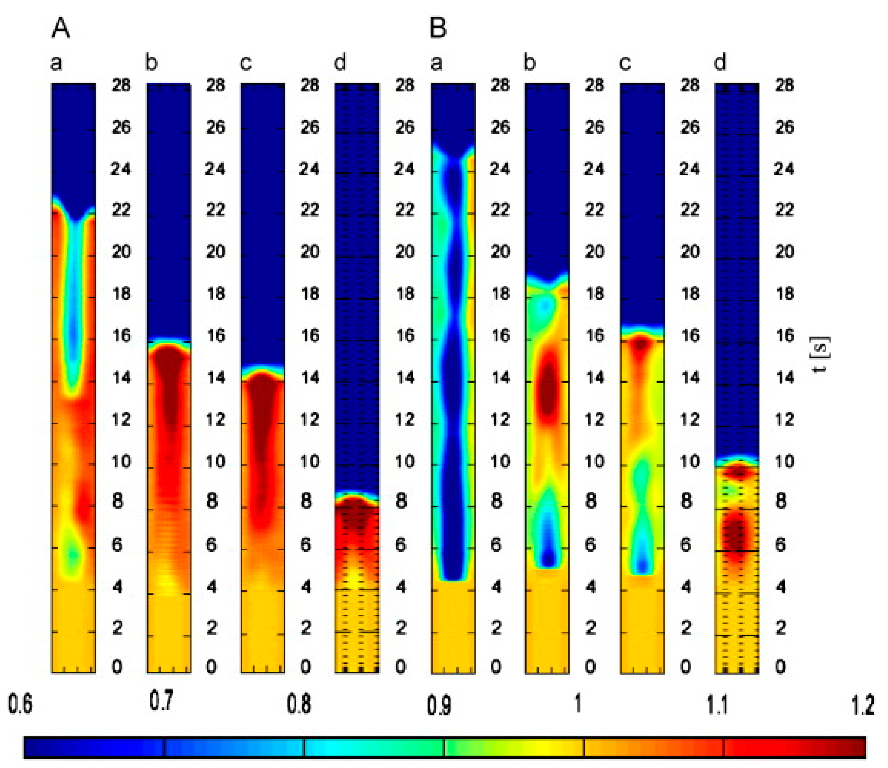Sensors 21 00314 g006