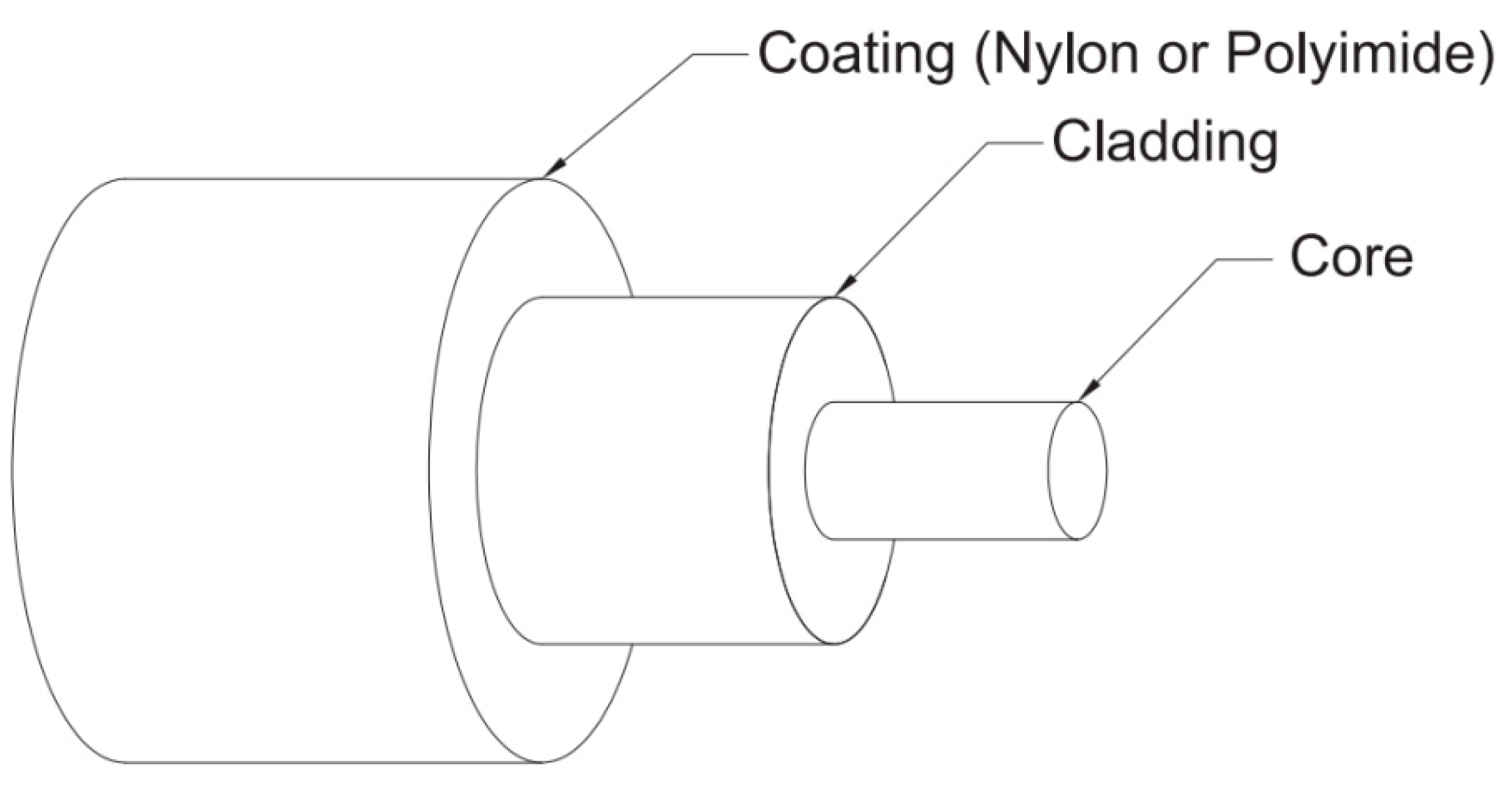 Sensors 21 00314 g009