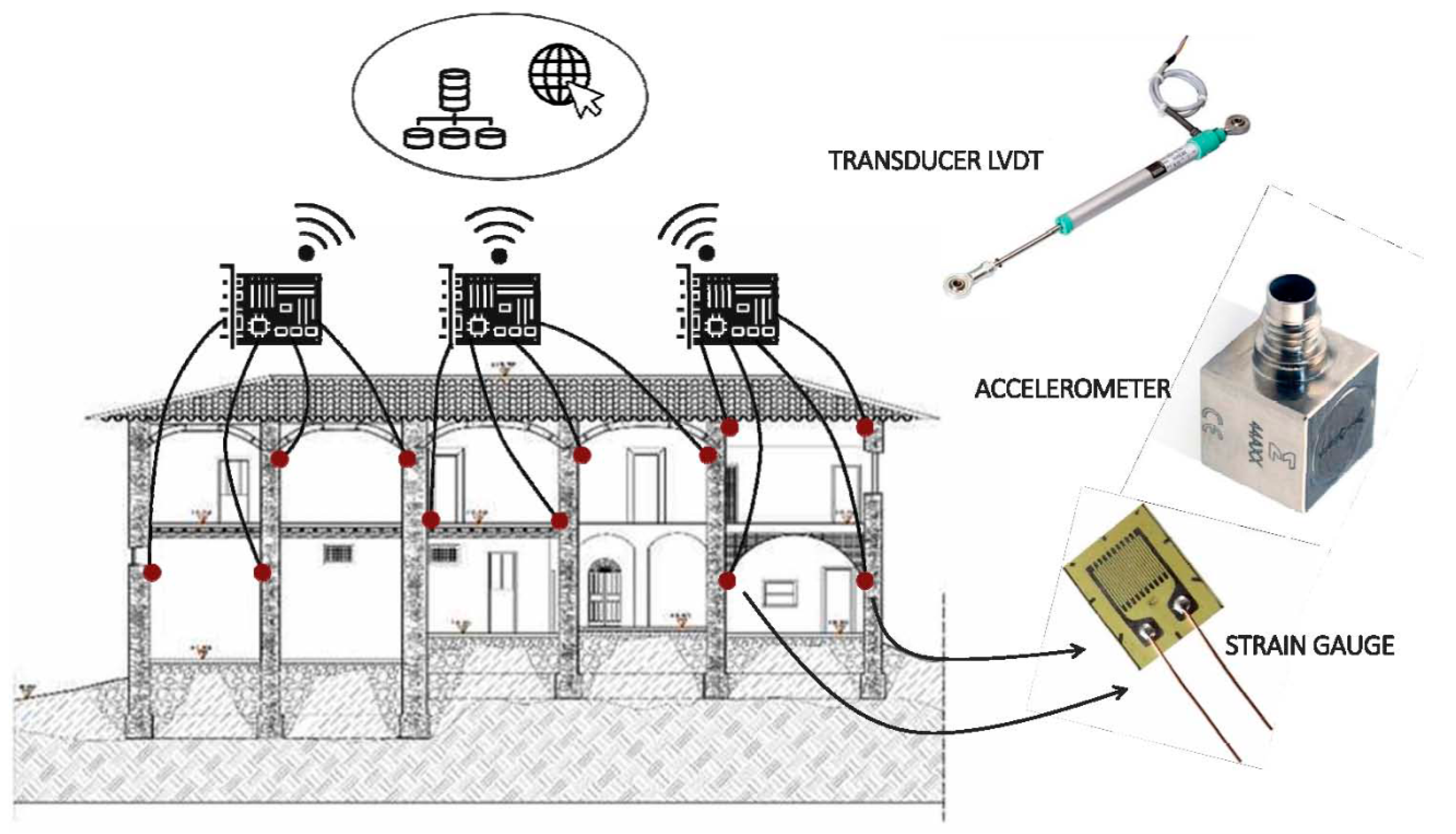 Sensors 21 00314 g011