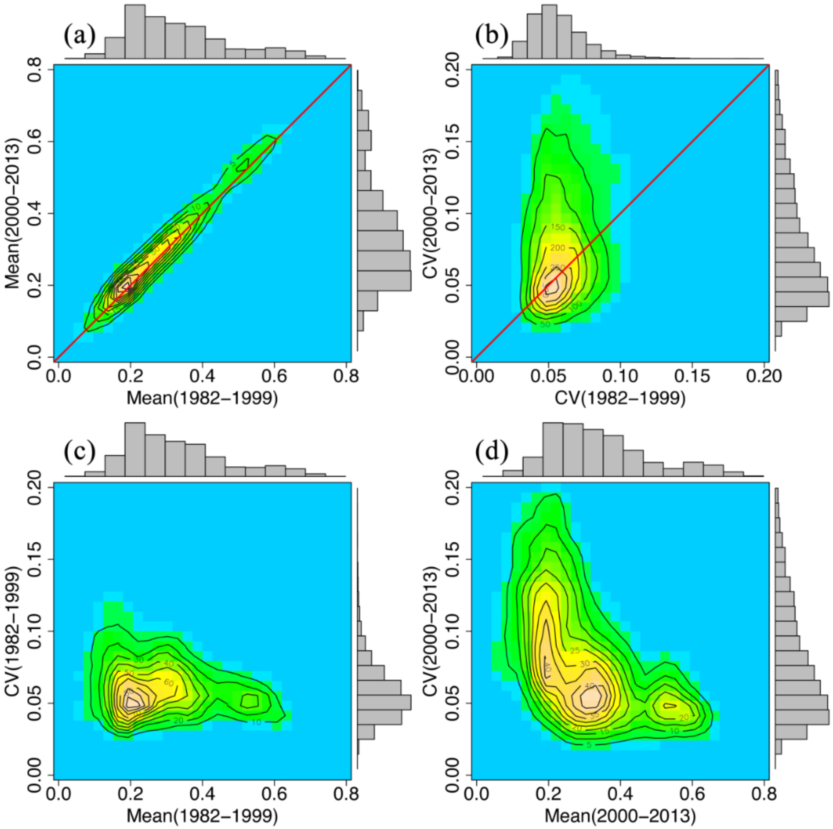 Sensors 21 00315 g004