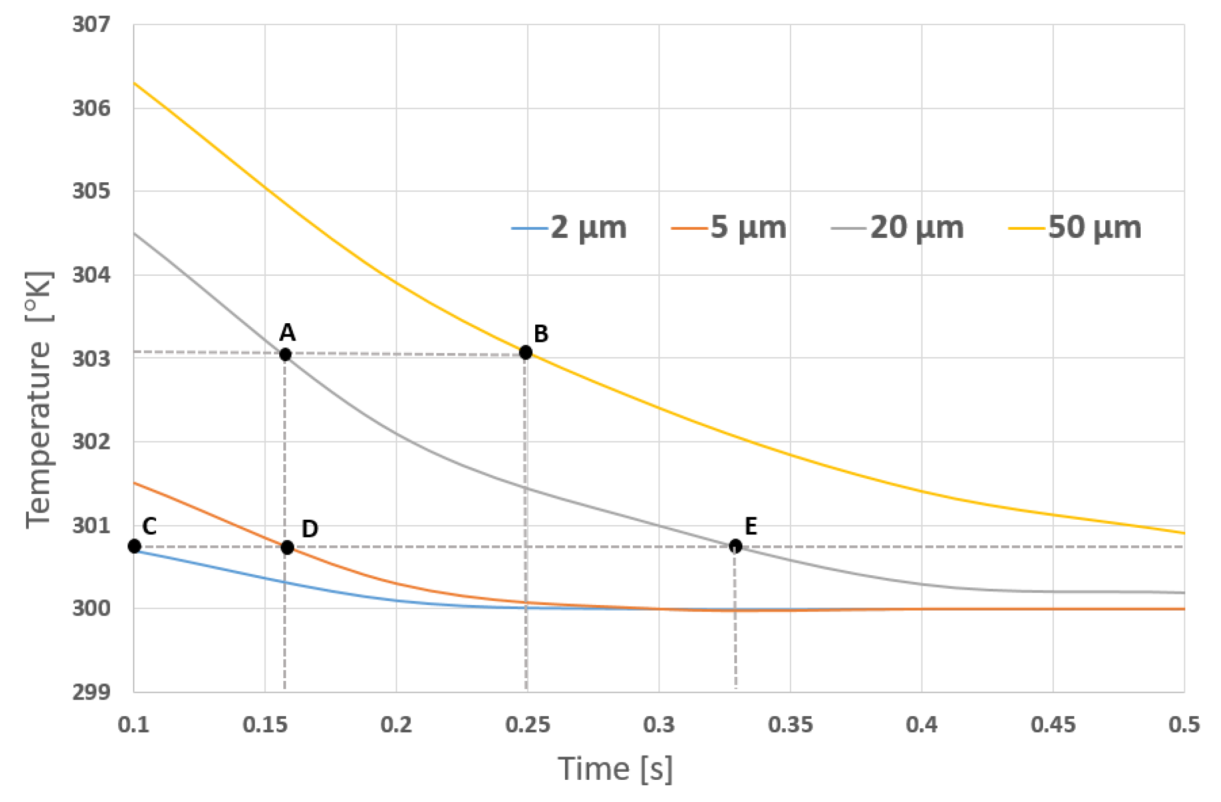 Sensors 21 00318 g004