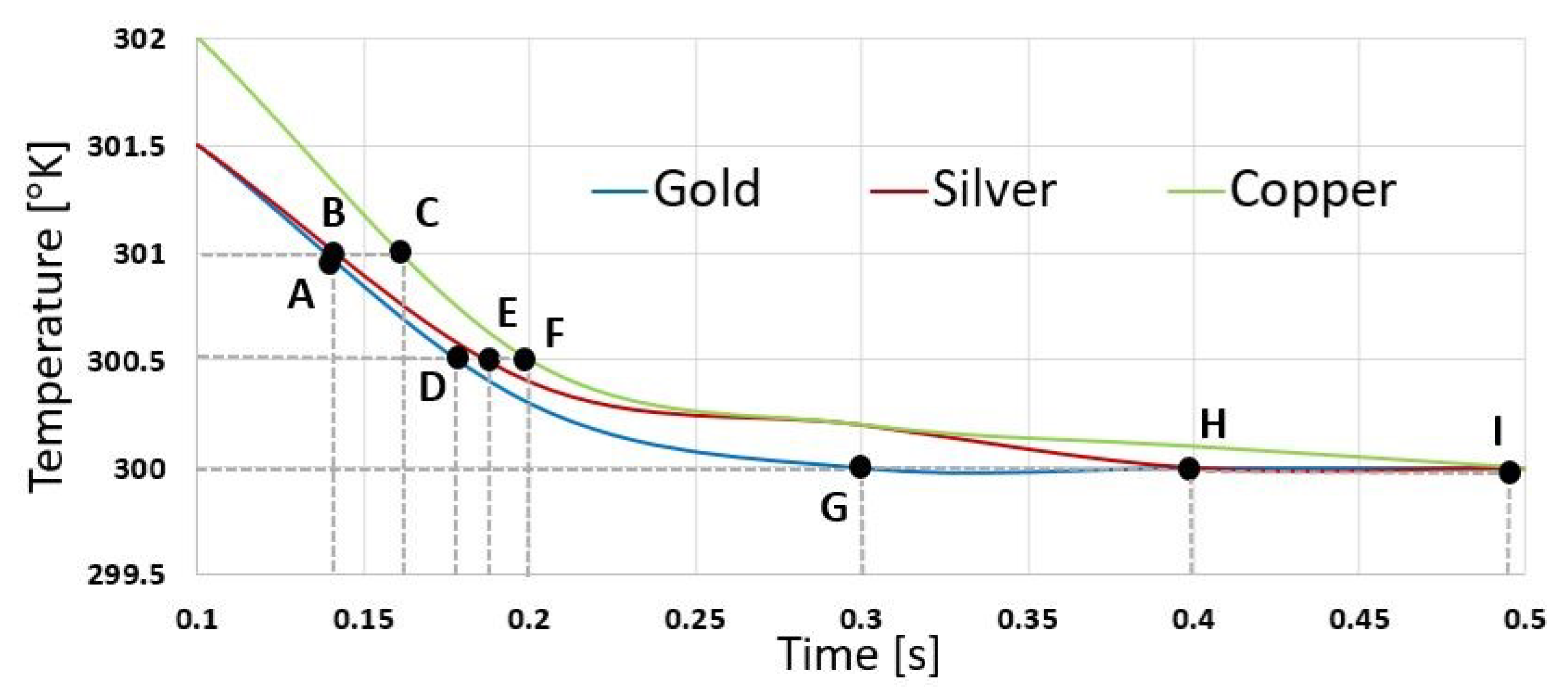 Sensors 21 00318 g005