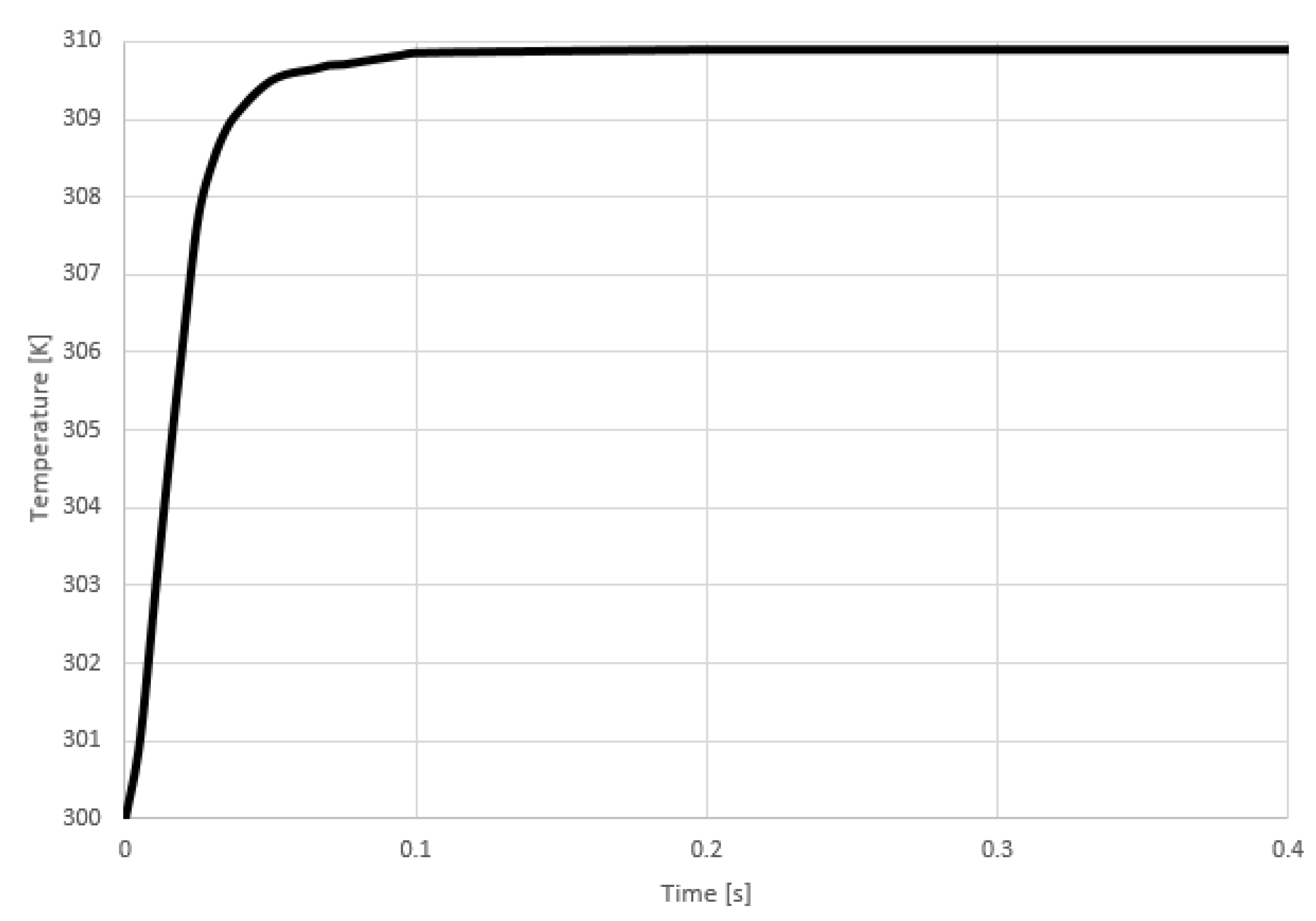 Sensors 21 00318 g008