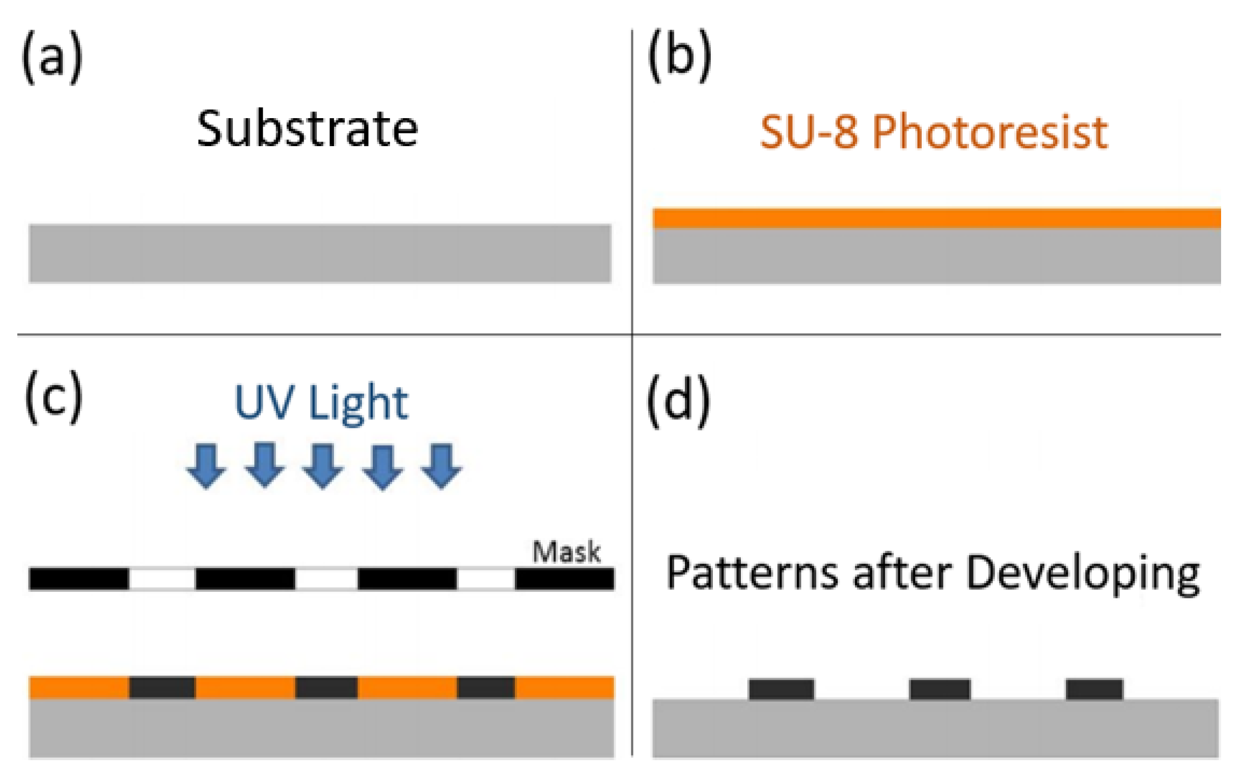 Sensors 21 00318 g009