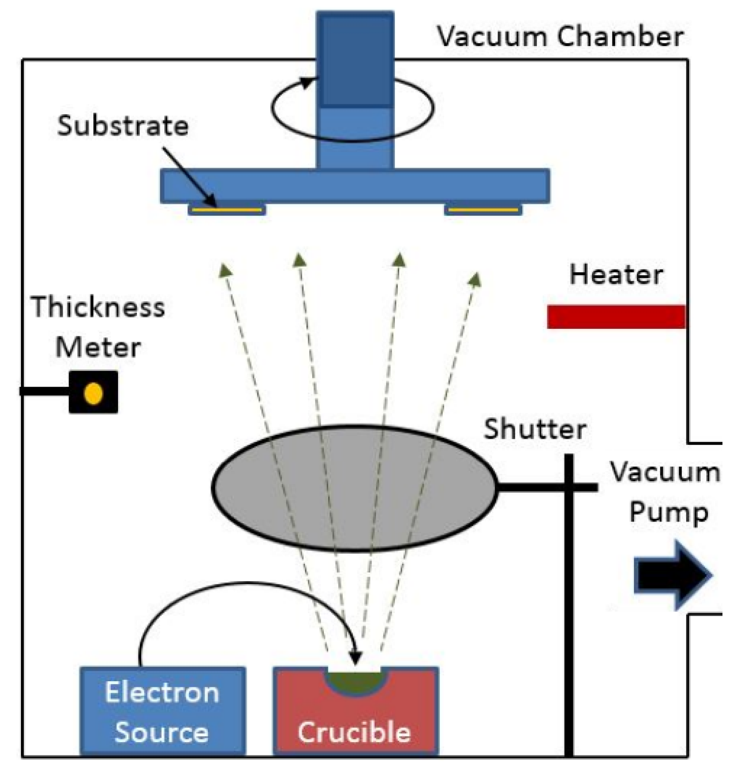 Sensors 21 00318 g010