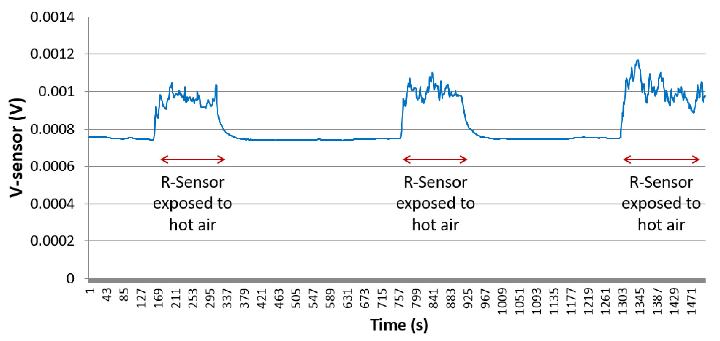 Sensors 21 00318 g014