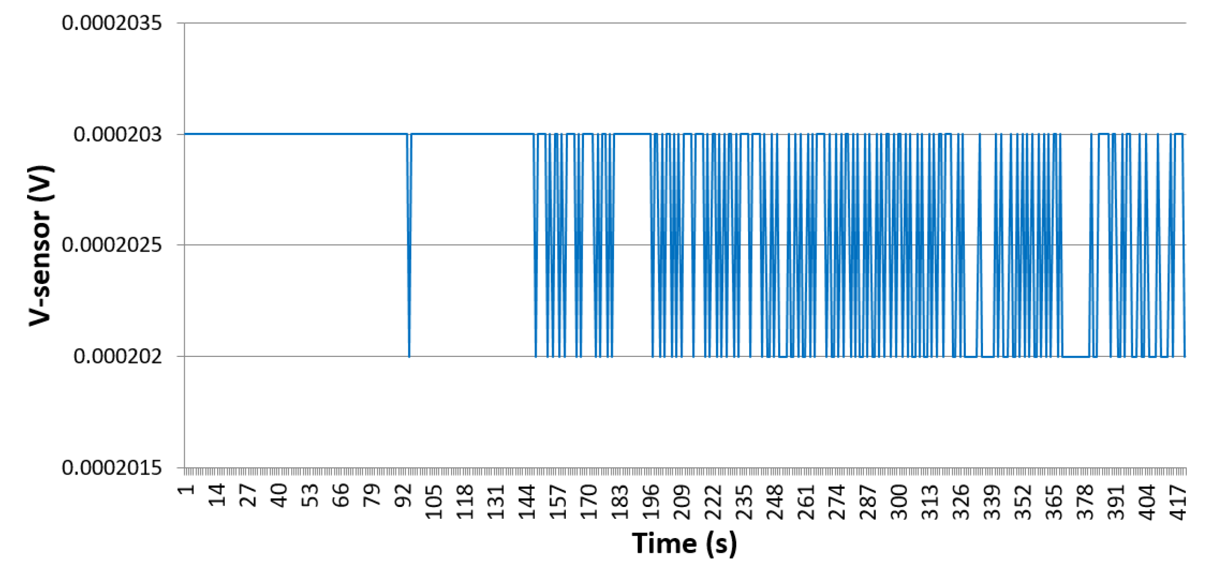 Sensors 21 00318 g018