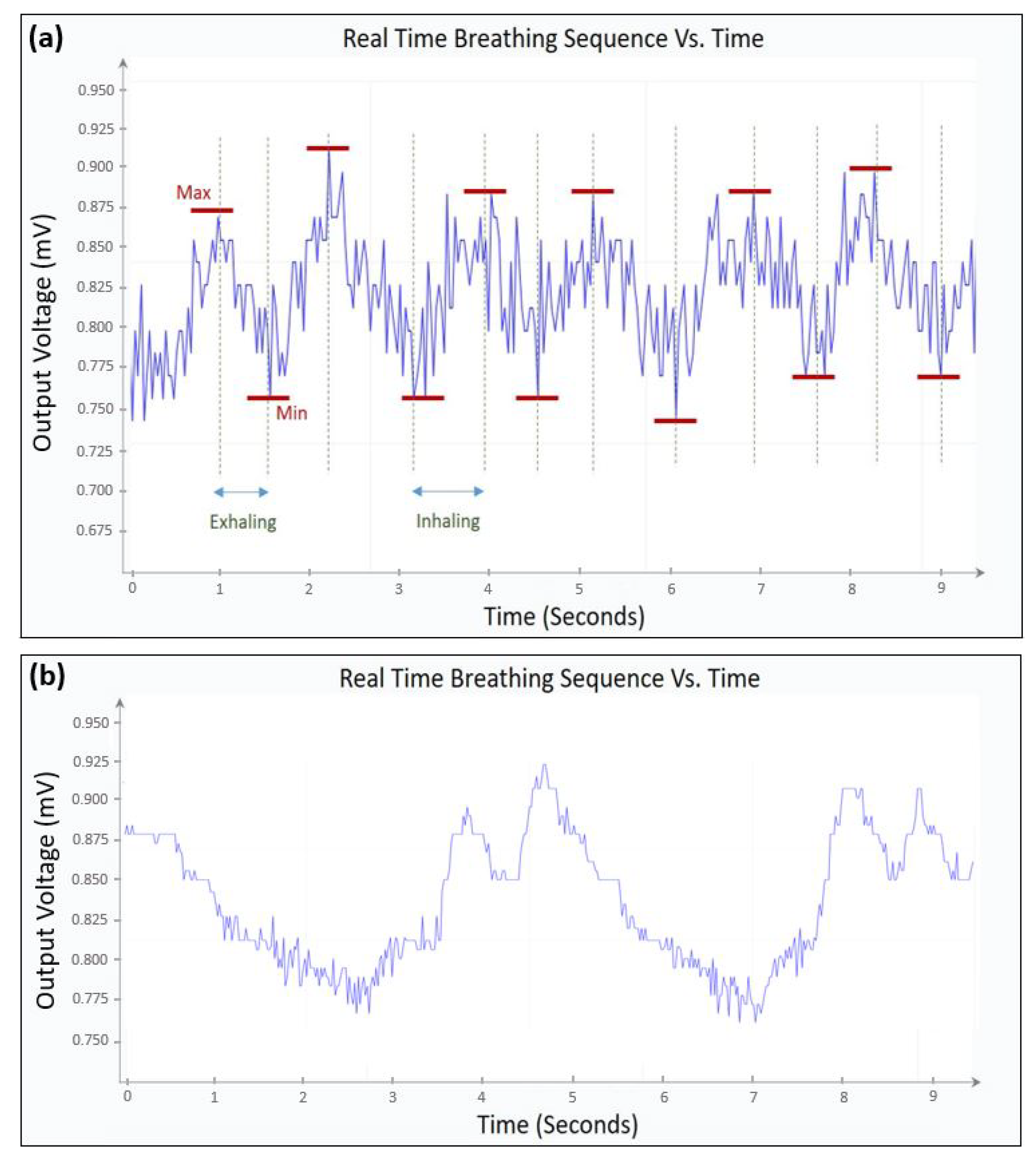 Sensors 21 00318 g021