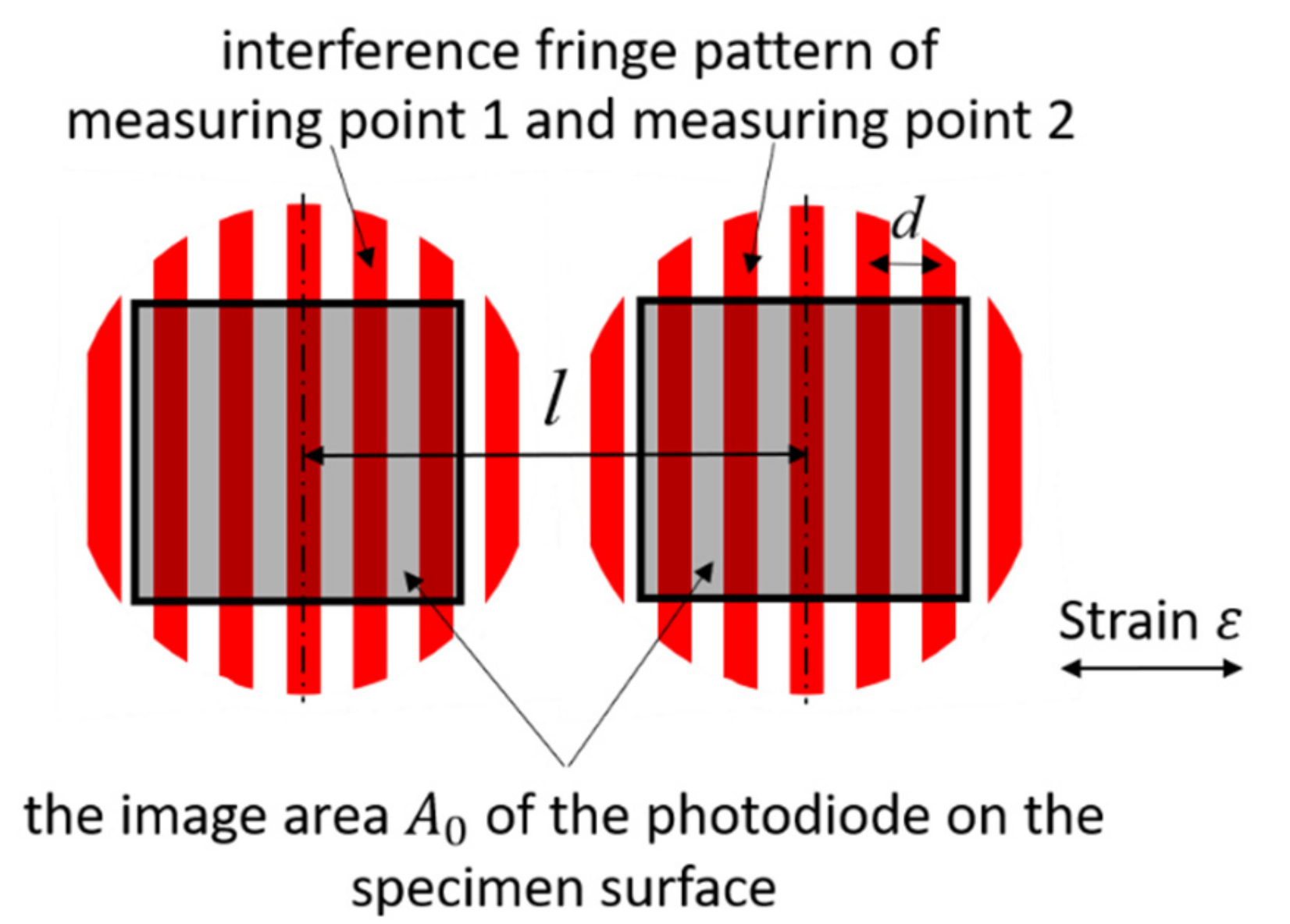 Sensors 21 00319 g002