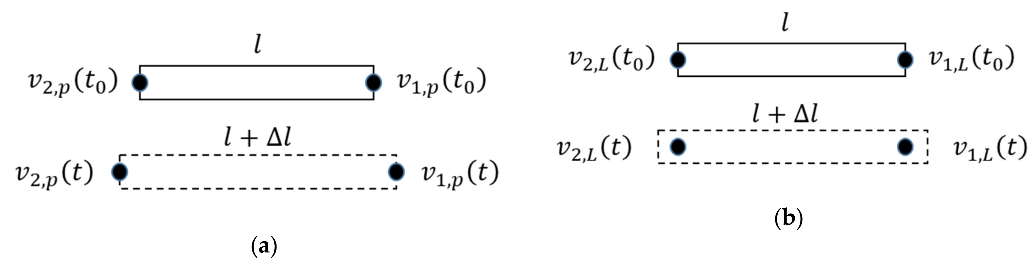 Sensors 21 00319 g003