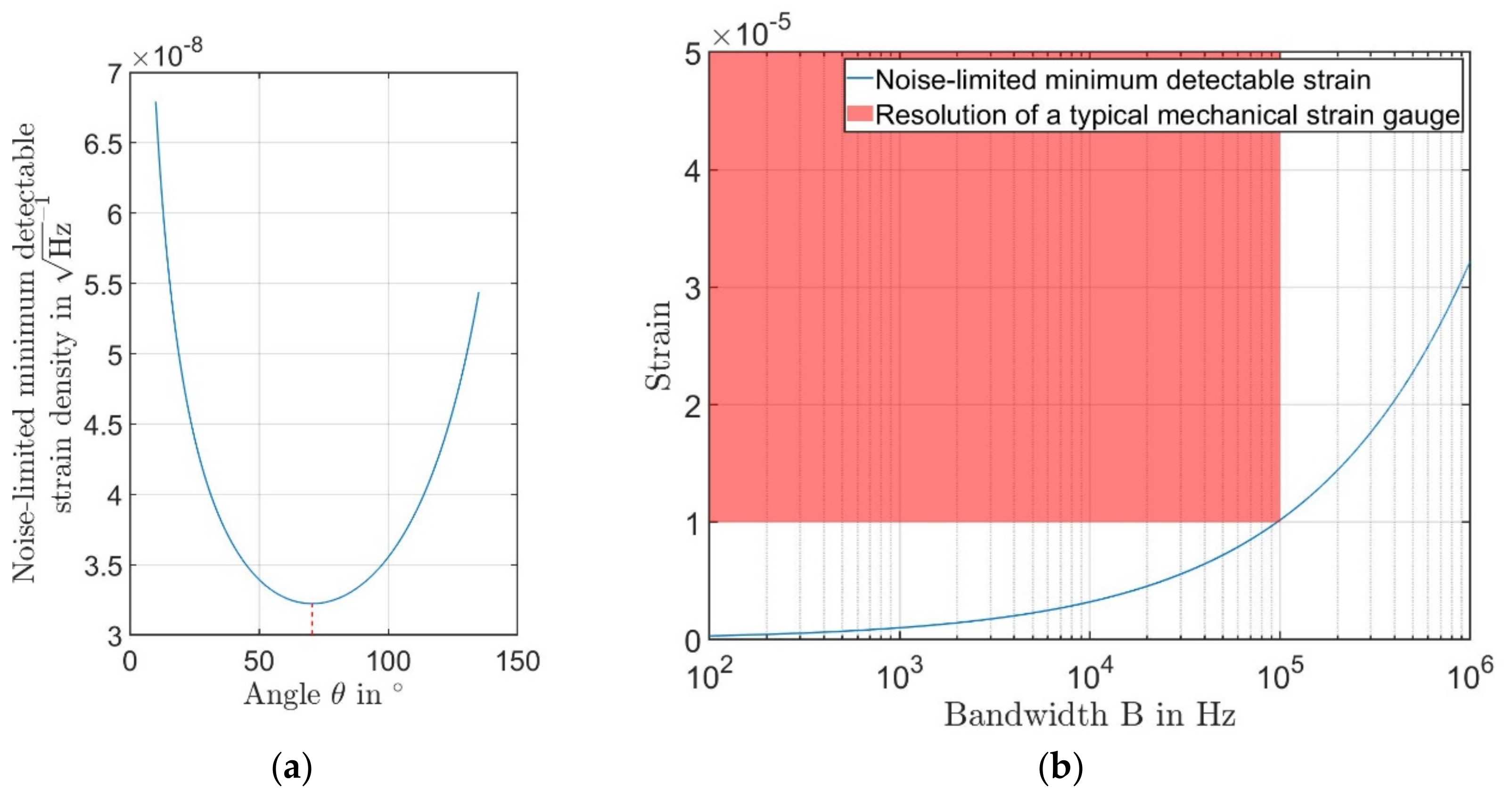Sensors 21 00319 g006