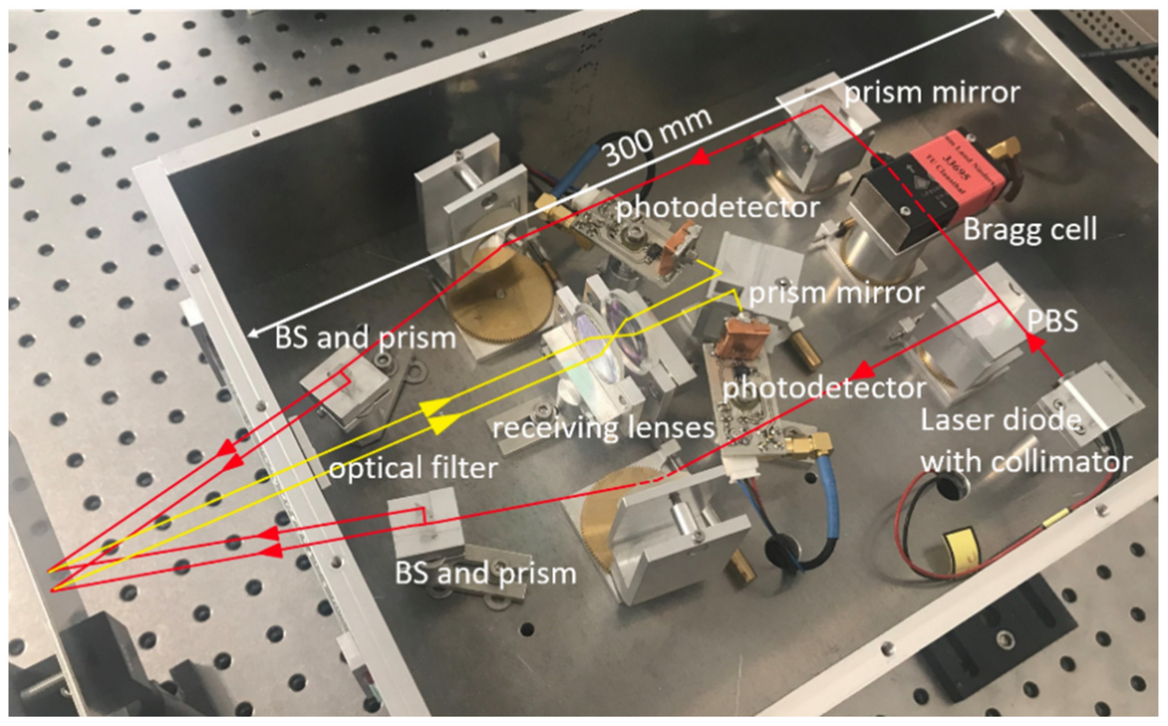 Sensors 21 00319 g007