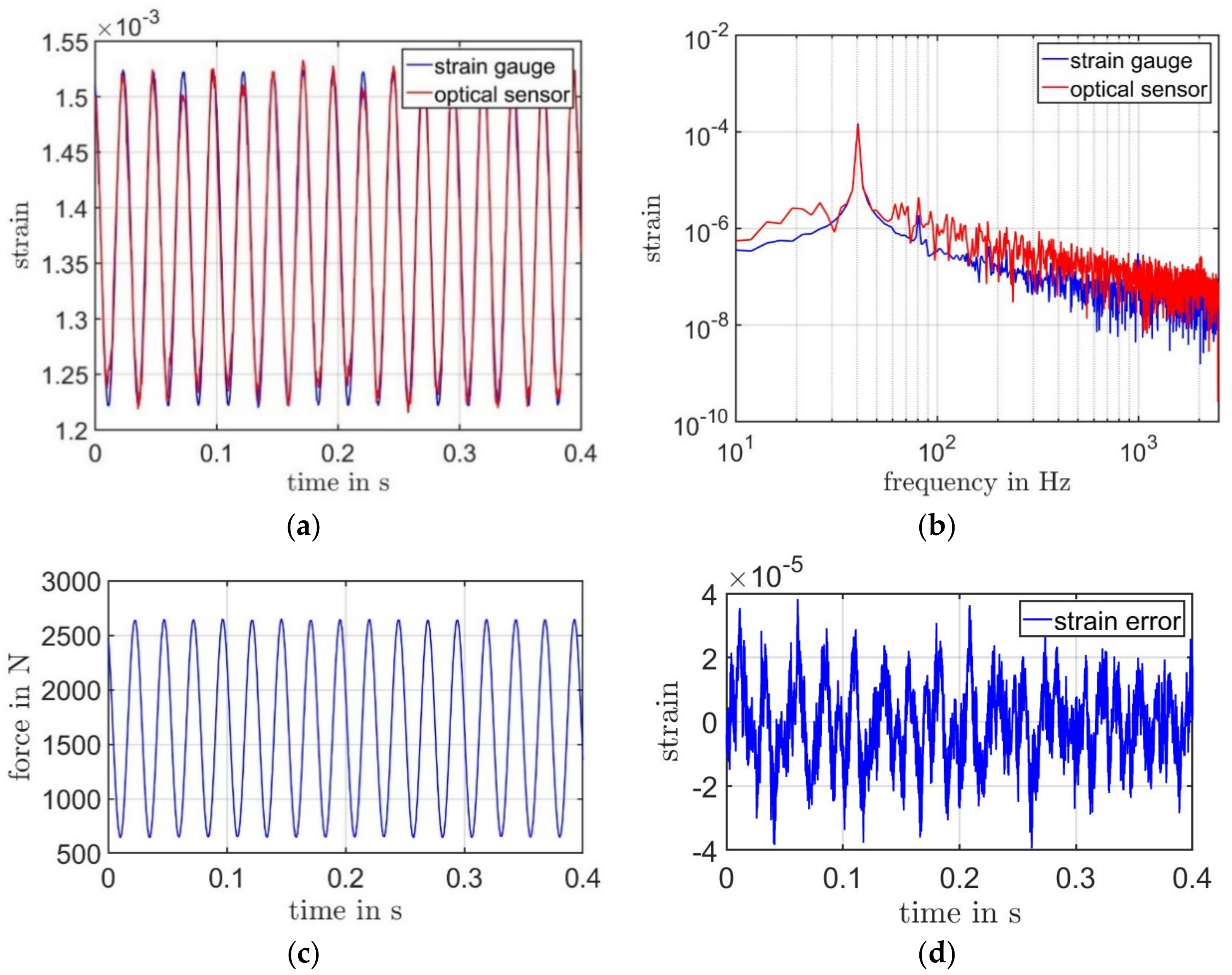 Sensors 21 00319 g009