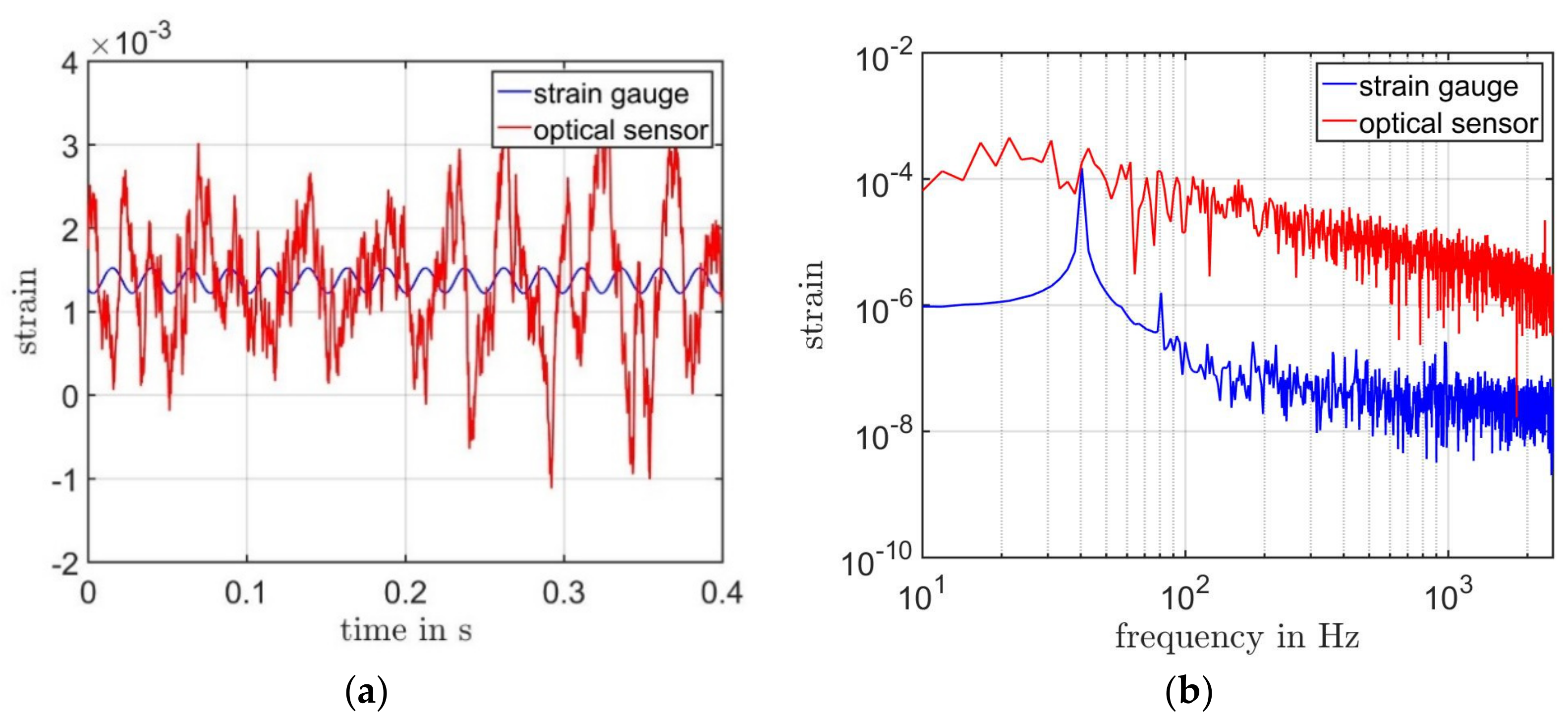 Sensors 21 00319 g010
