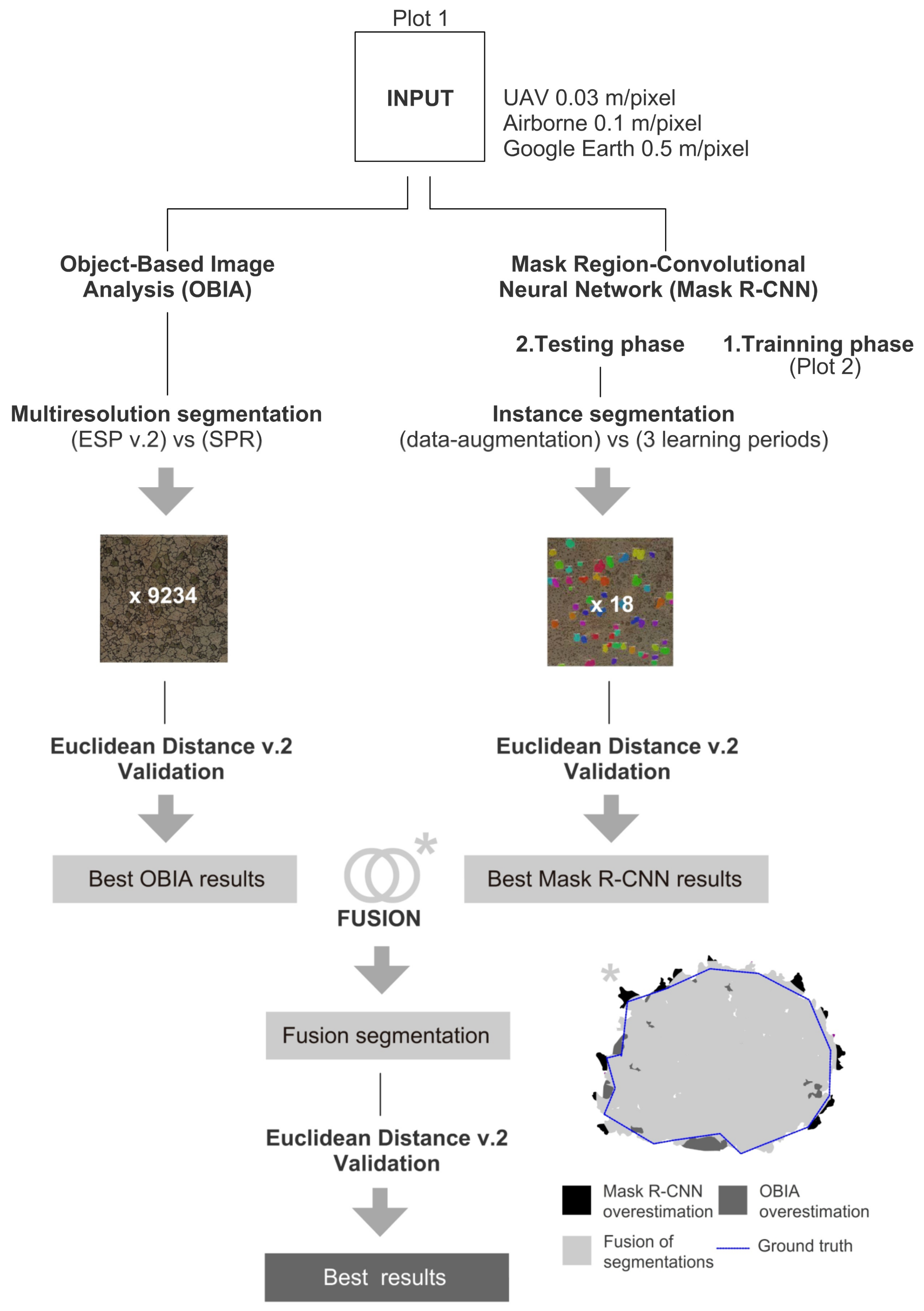 Sensors 21 00320 g001
