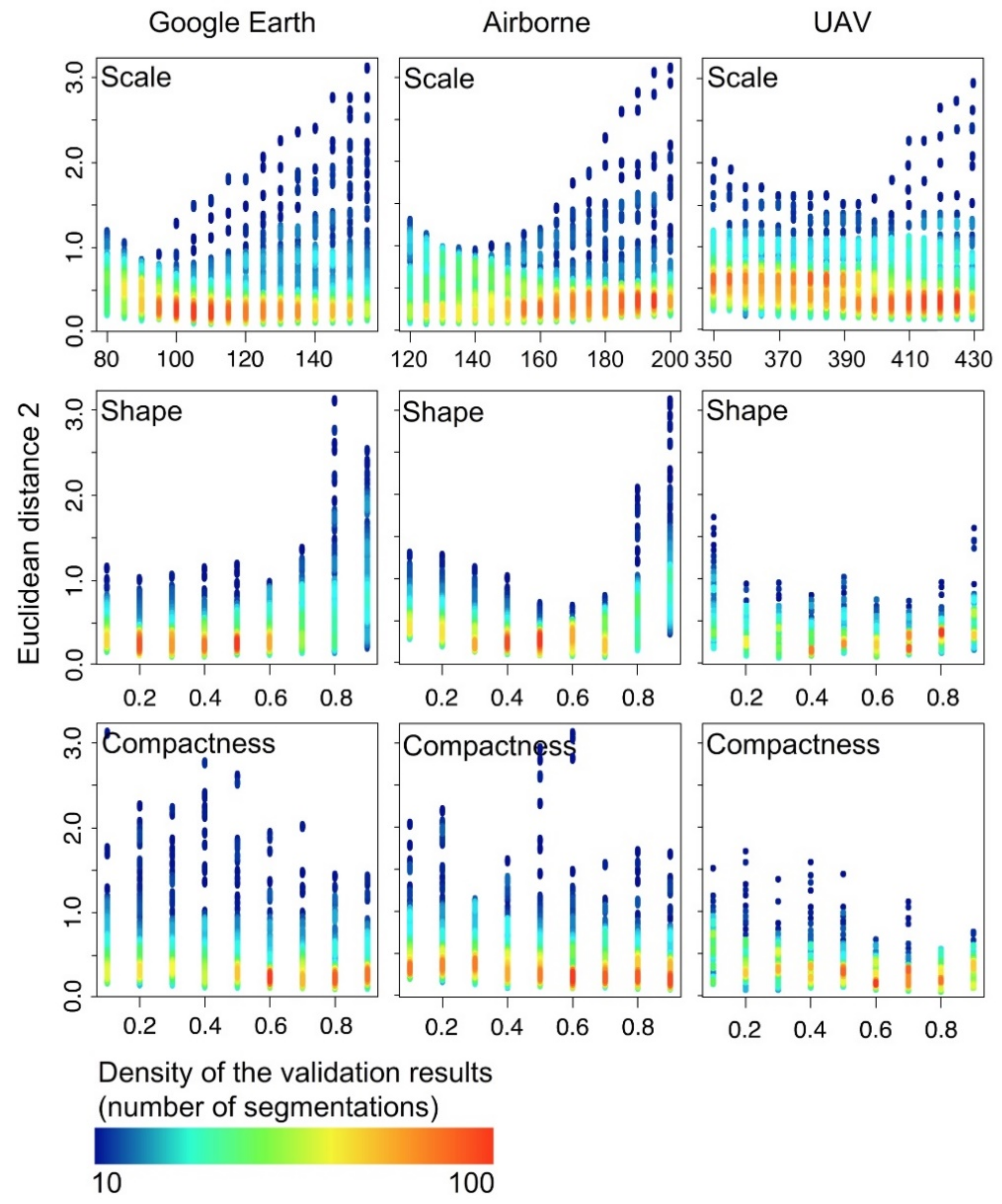 Sensors 21 00320 g002