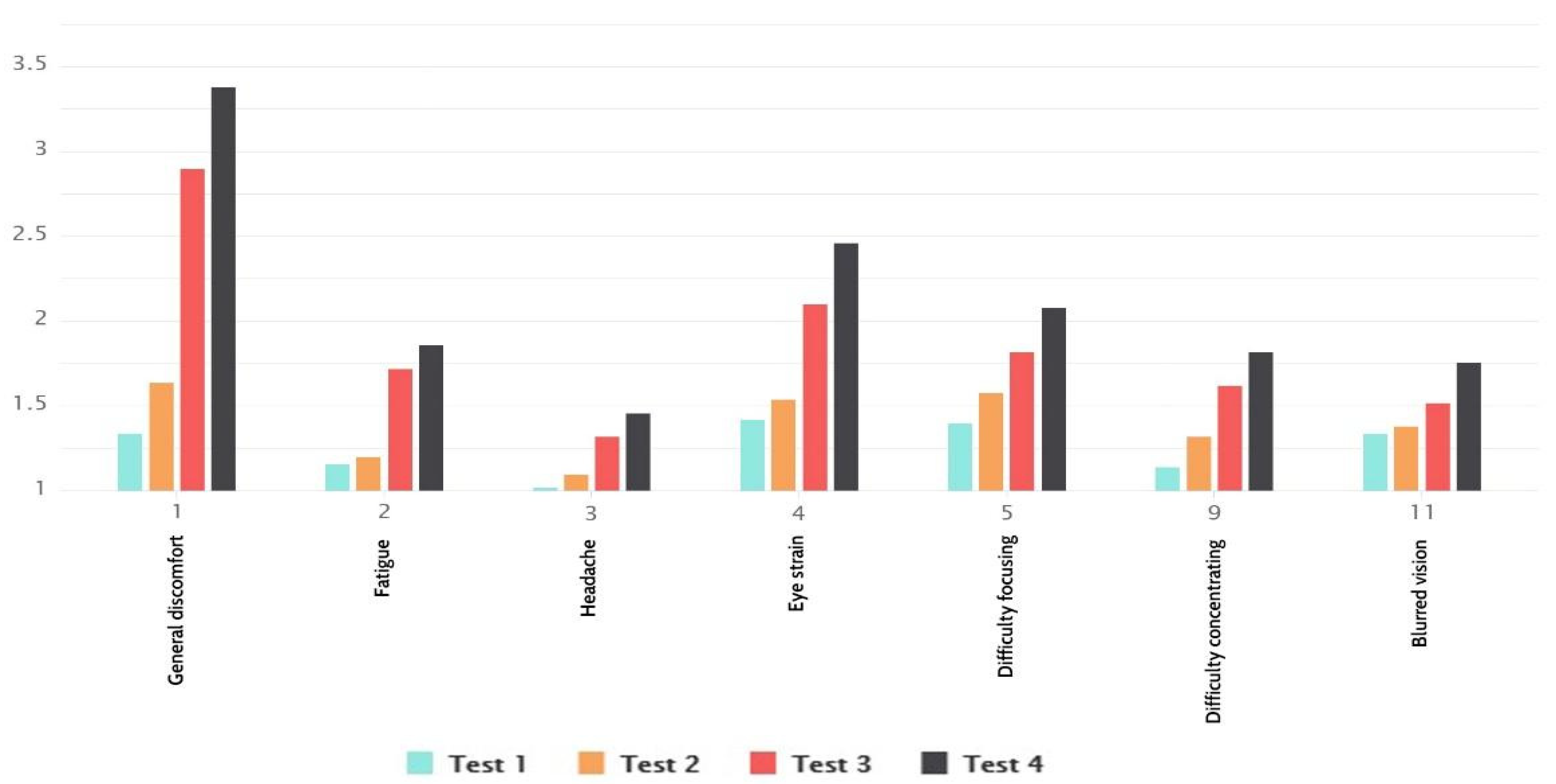 Sensors 21 00321 g007