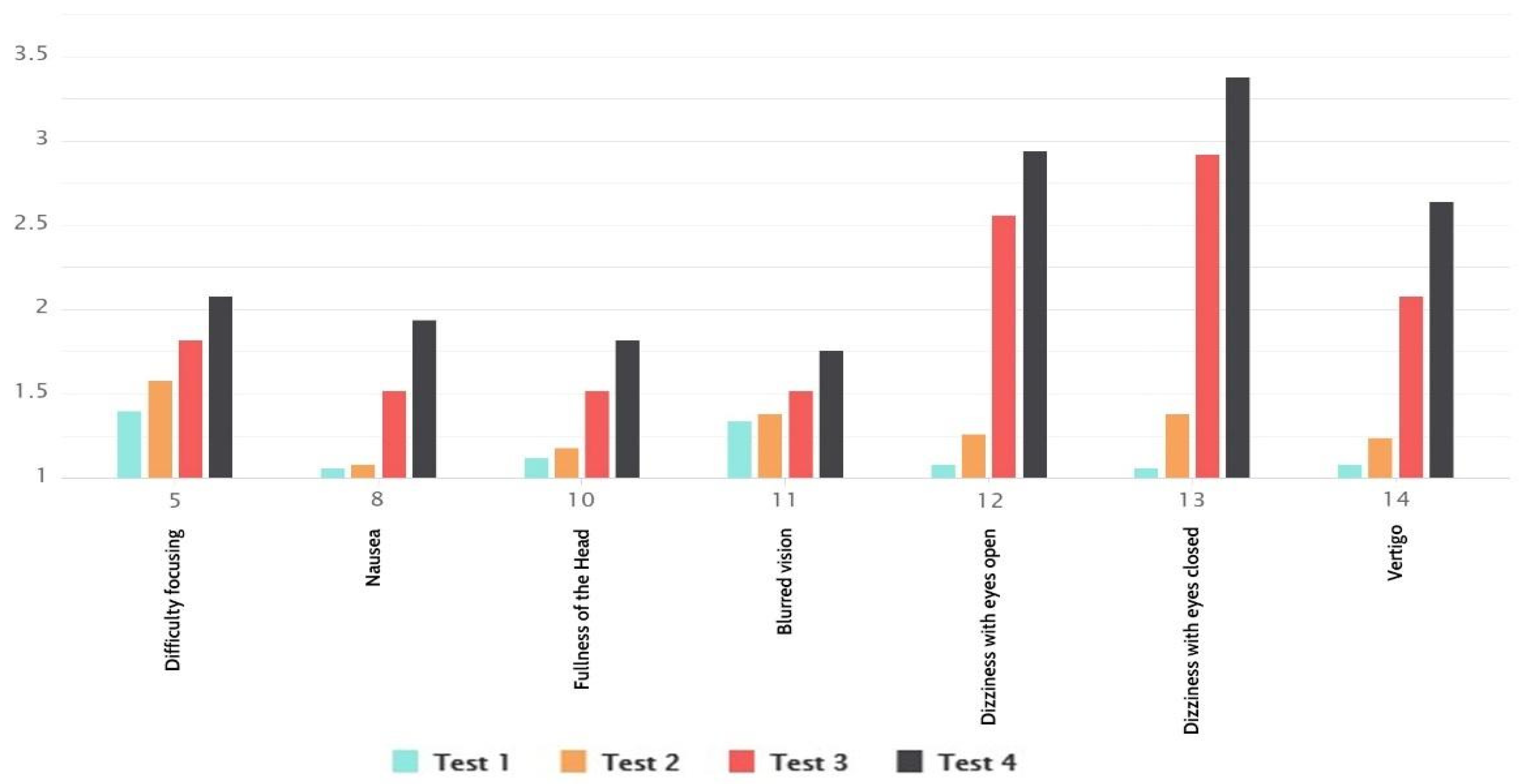 Sensors 21 00321 g008