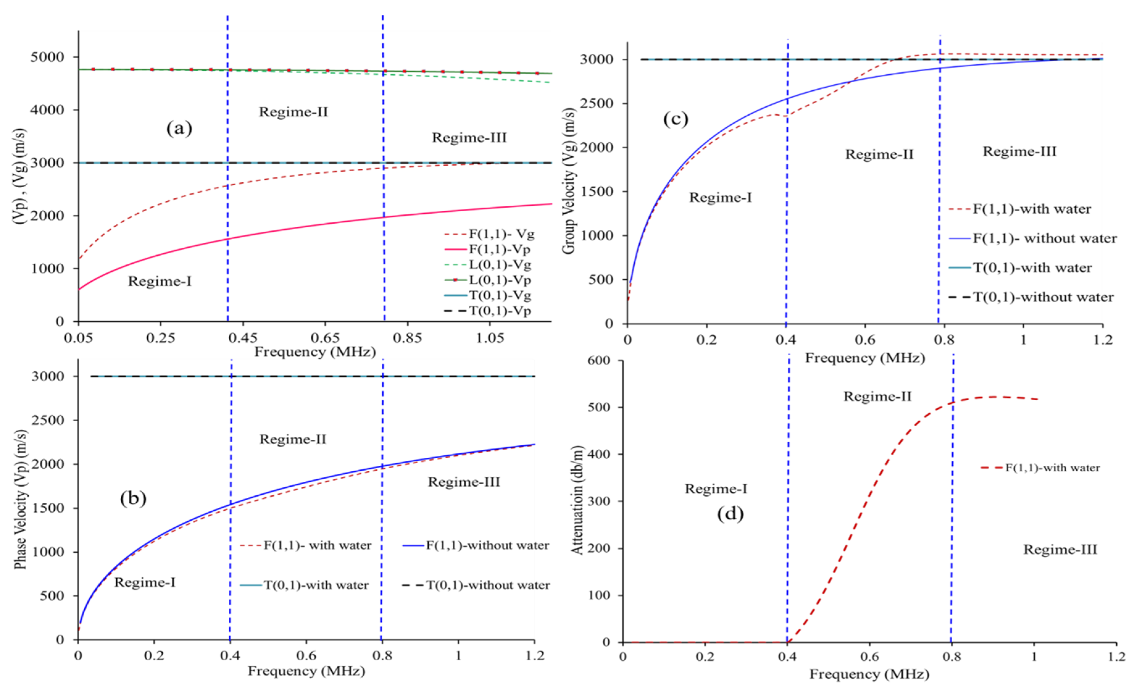 Sensors 21 00322 g001