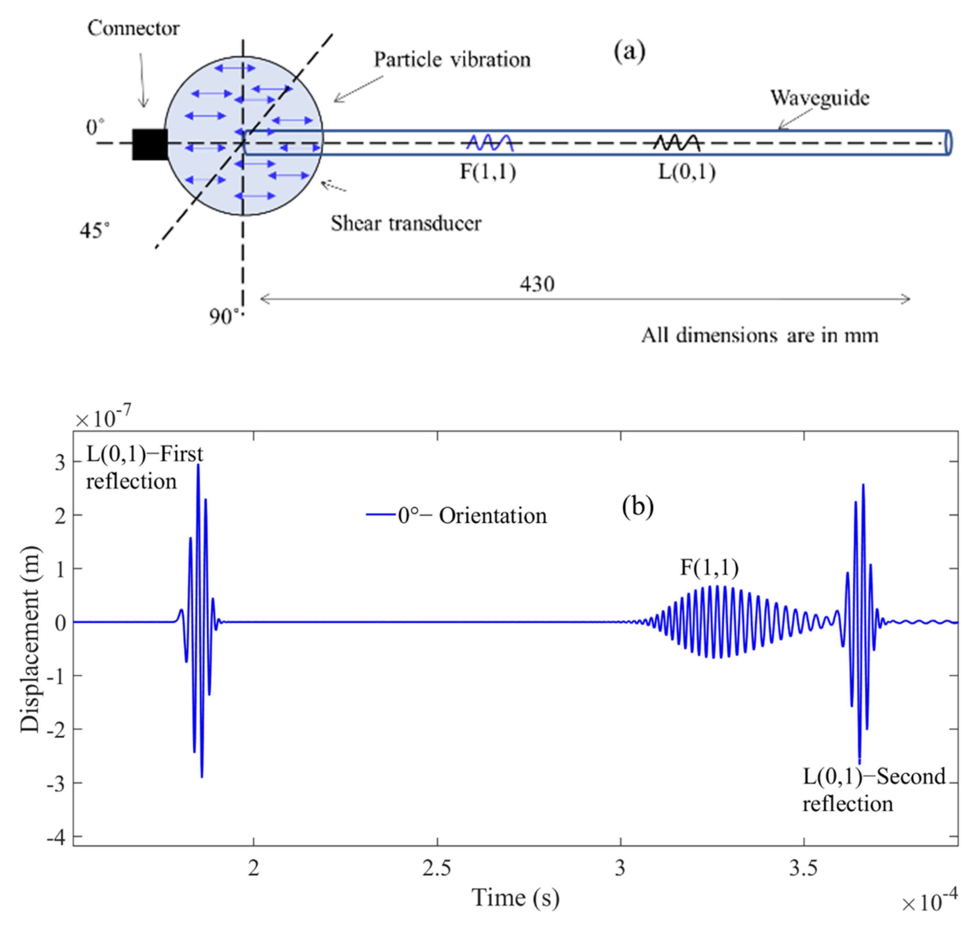 Sensors 21 00322 g003