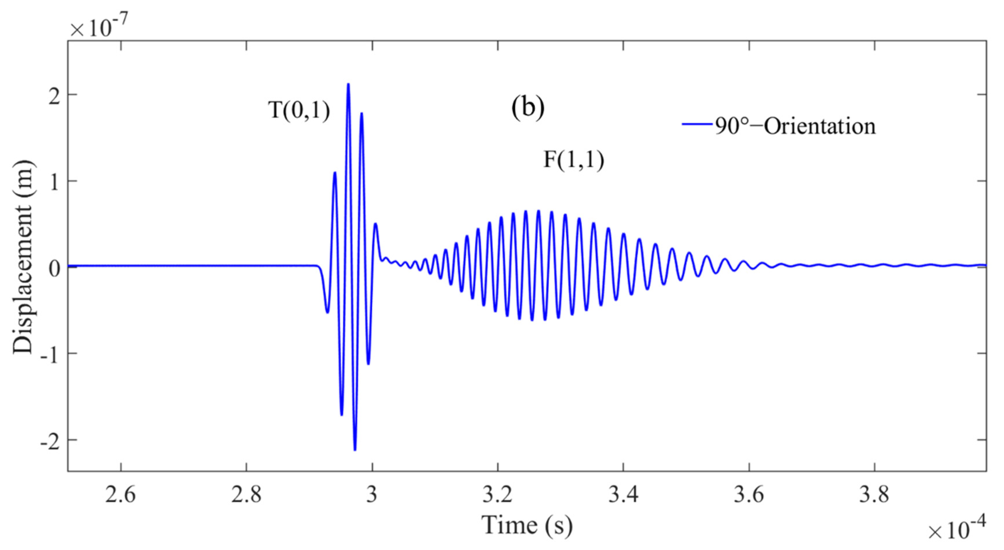Sensors 21 00322 g004b