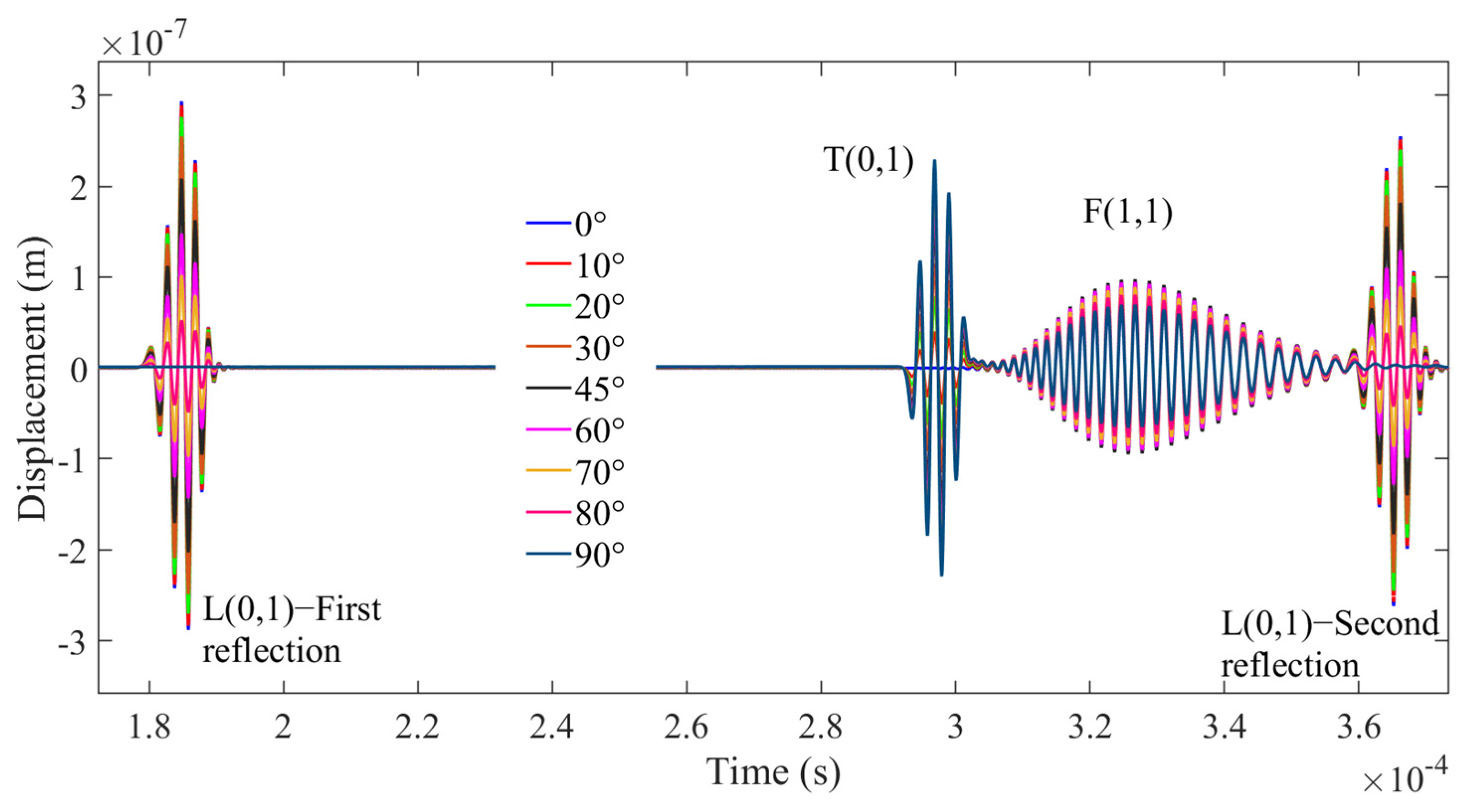 Sensors 21 00322 g005