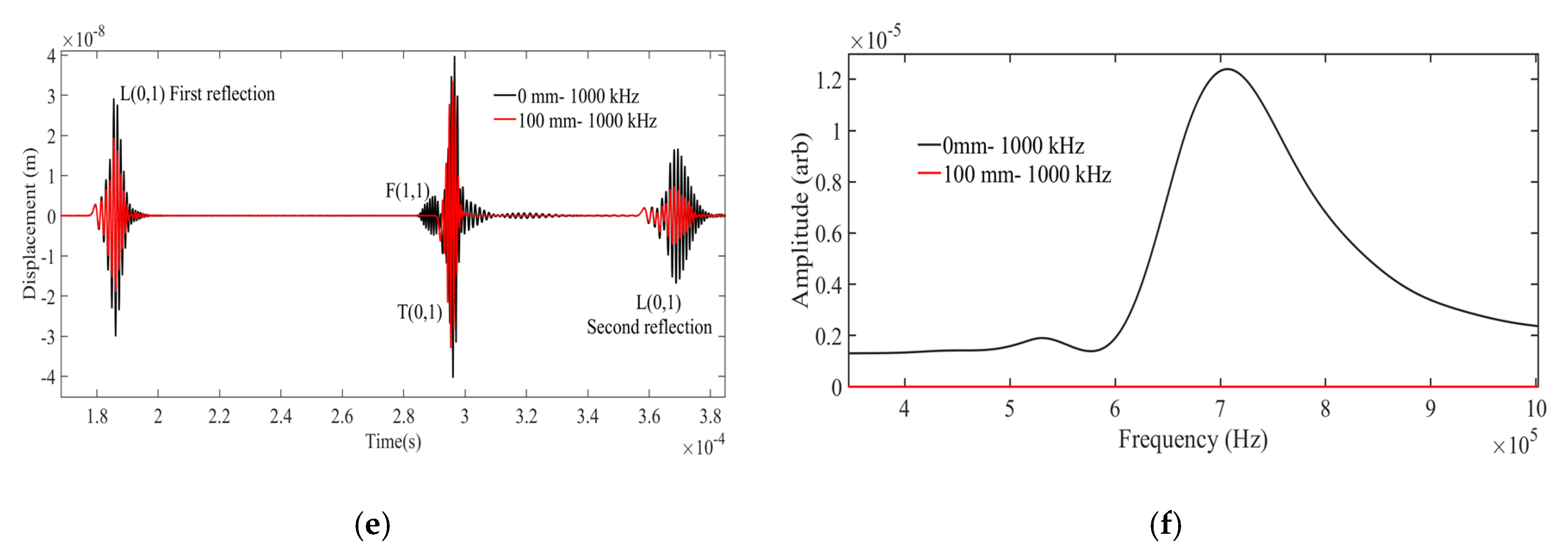 Sensors 21 00322 g006b