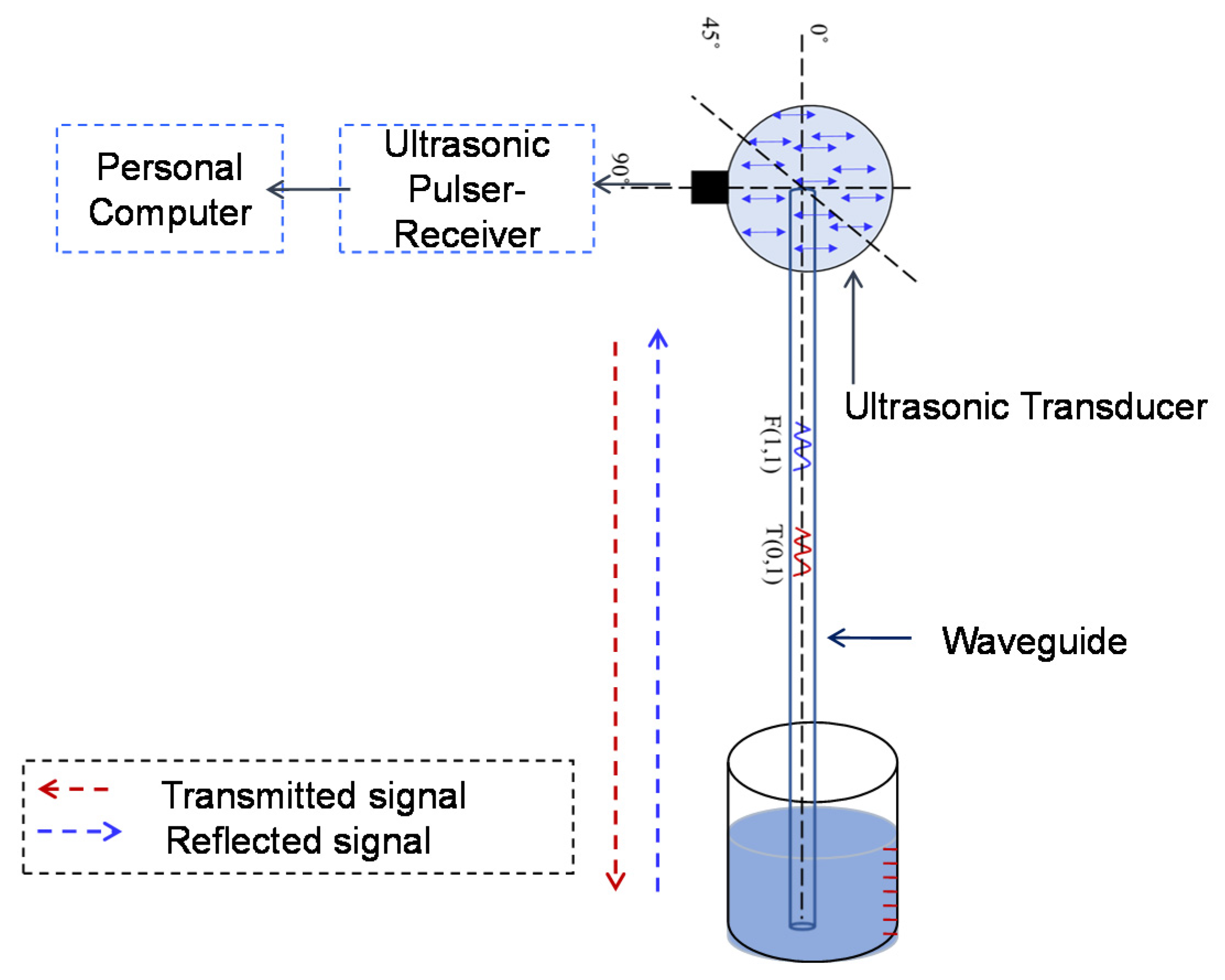 Sensors 21 00322 g007