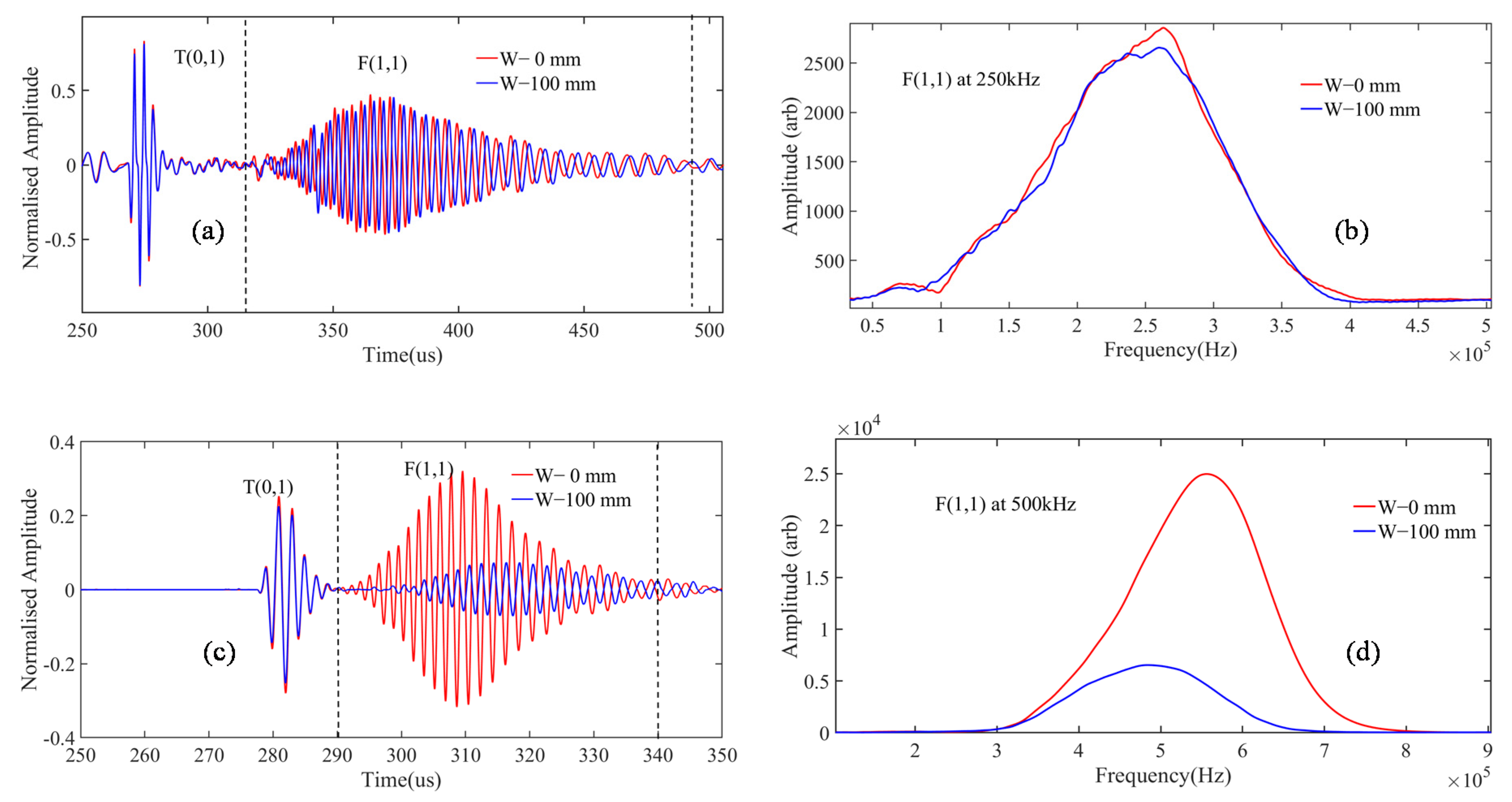Sensors 21 00322 g008a