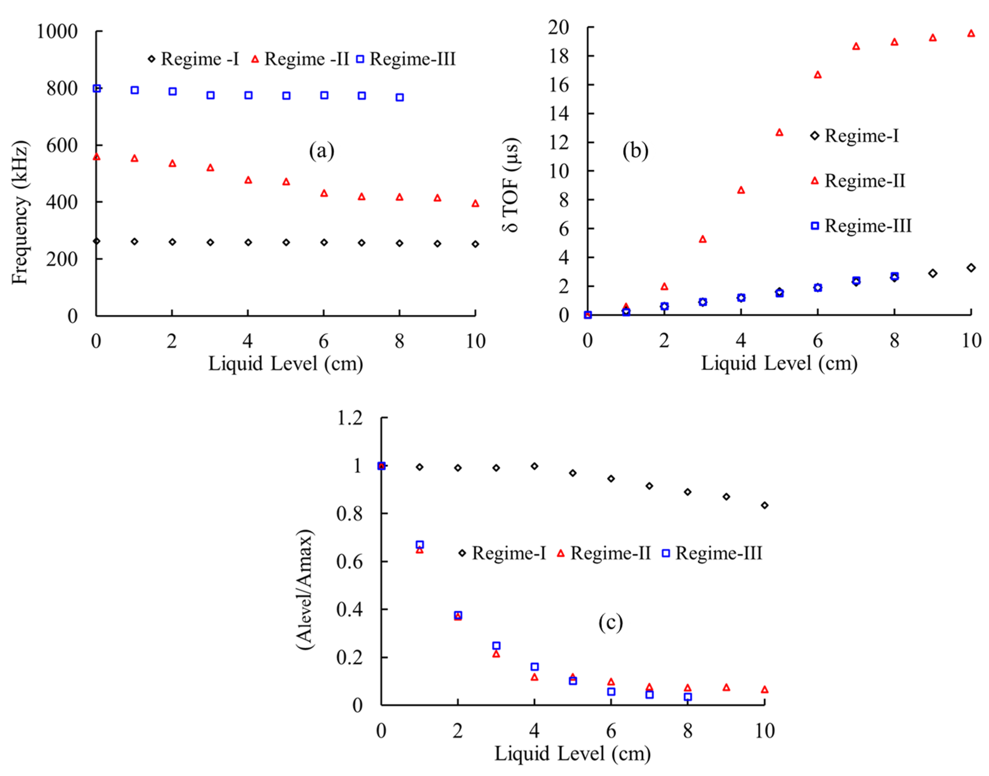 Sensors 21 00322 g009