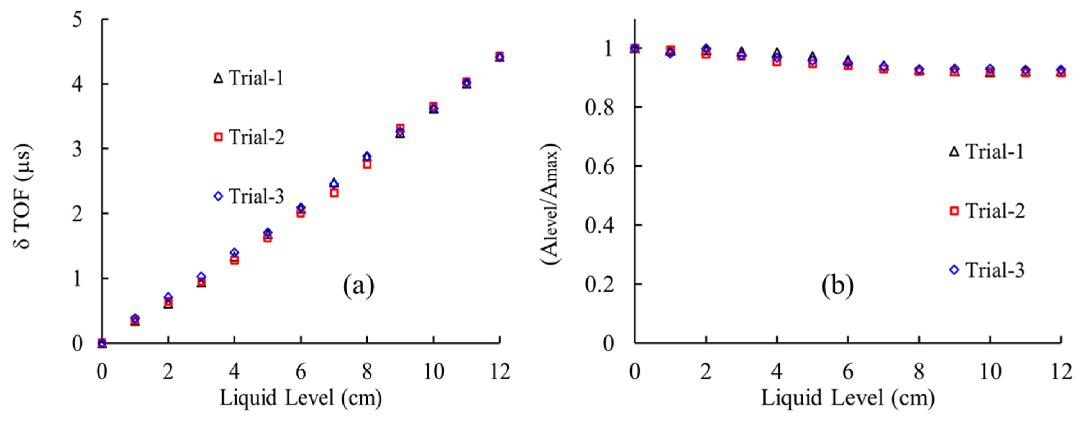 Sensors 21 00322 g010
