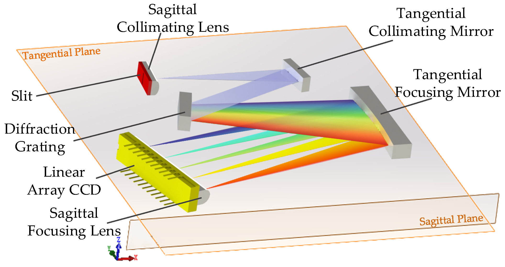 Sensors 21 00323 g001