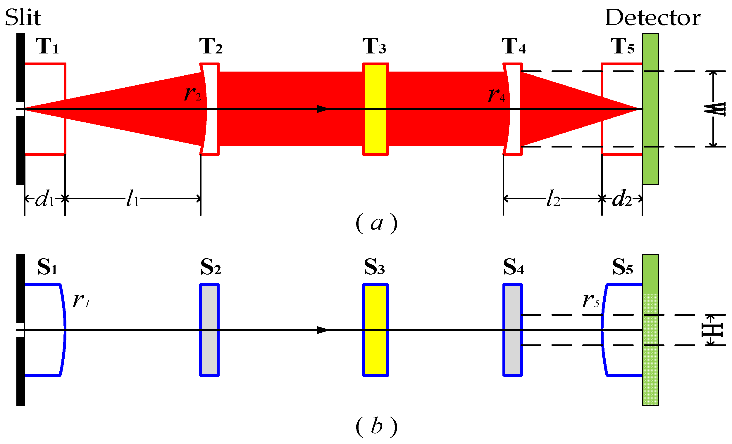 Sensors 21 00323 g002