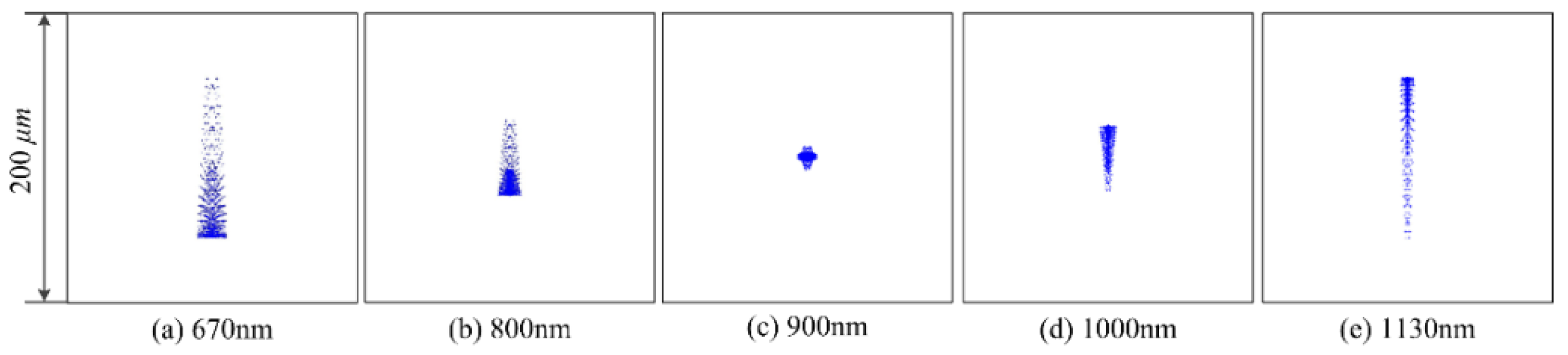 Sensors 21 00323 g004