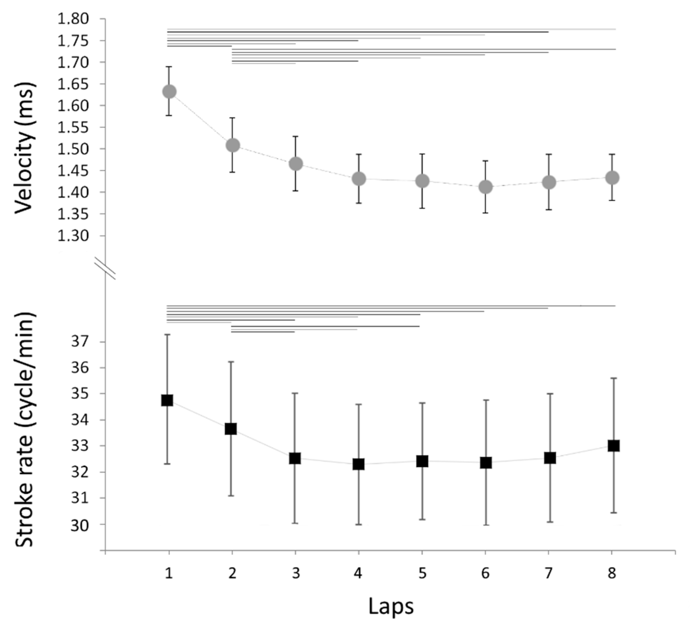 Sensors 21 00324 g002