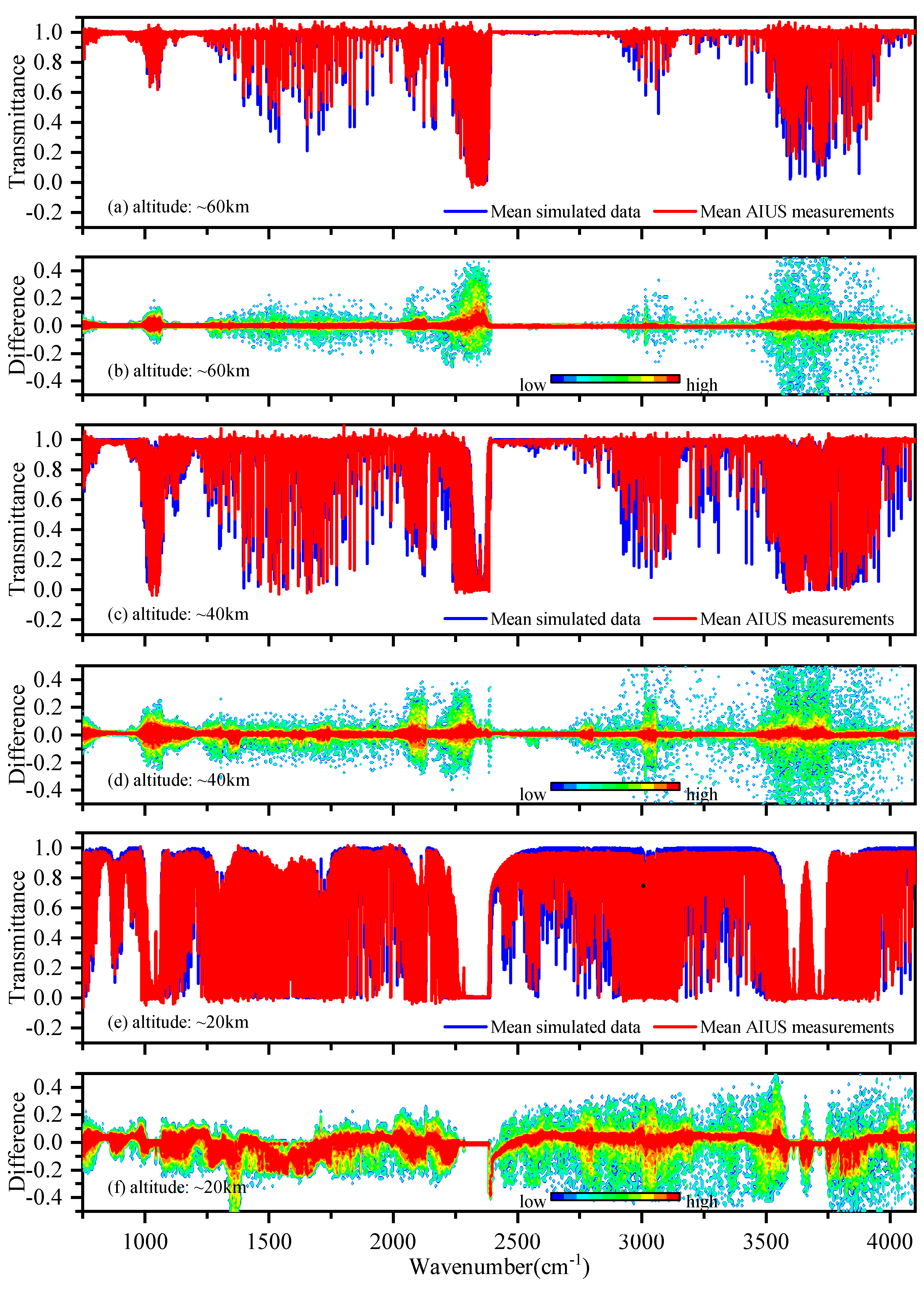 Sensors 21 00325 g002