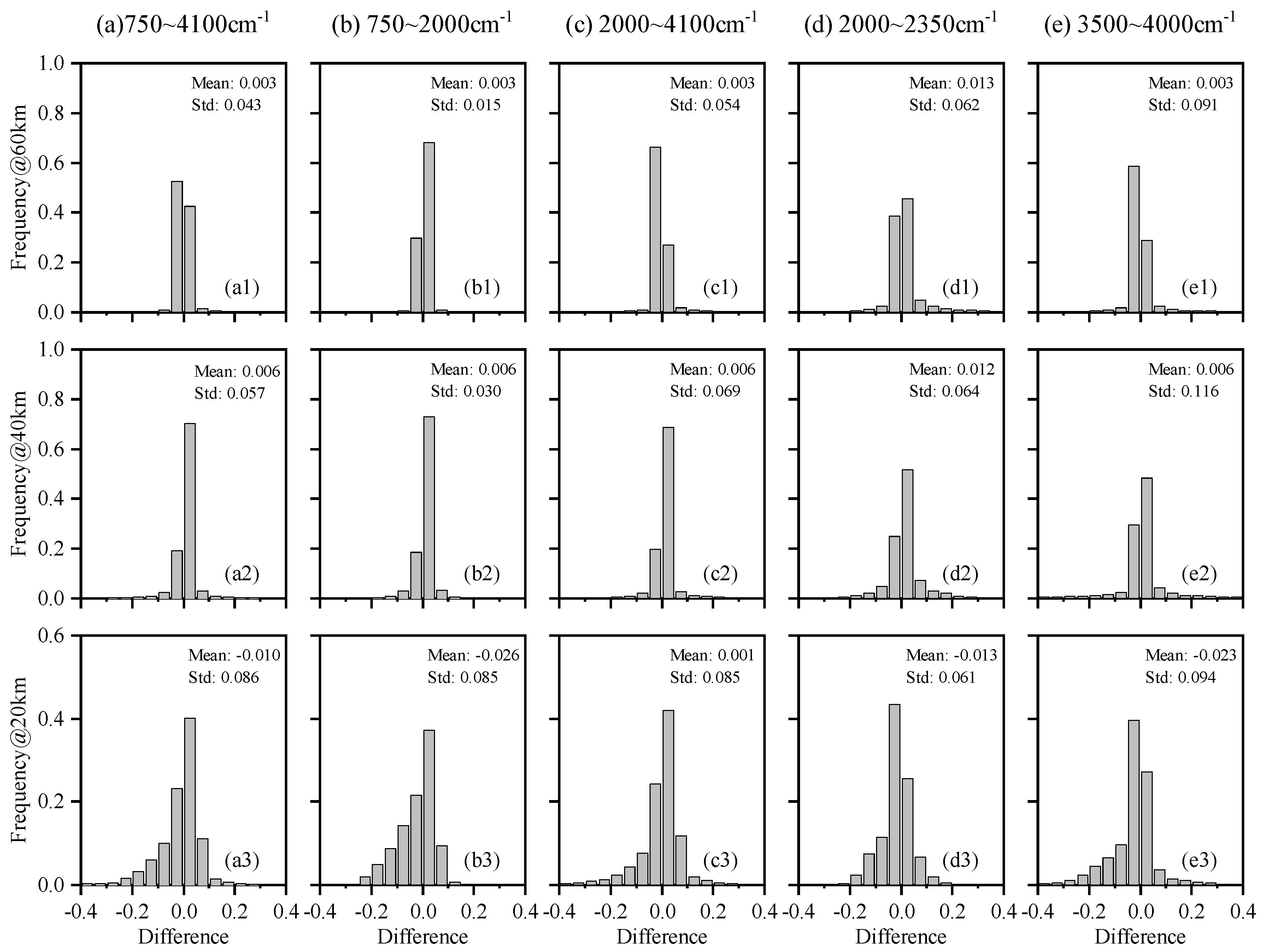 Sensors 21 00325 g003