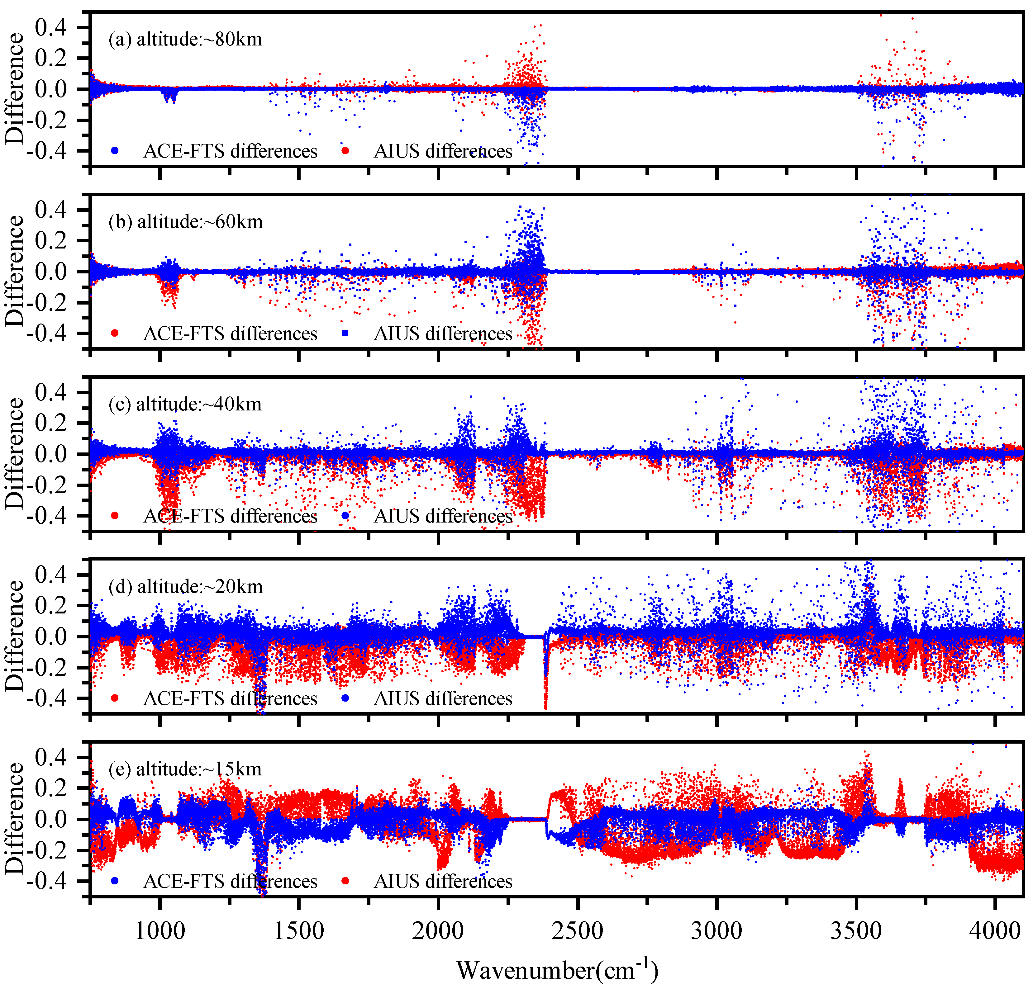 Sensors 21 00325 g004