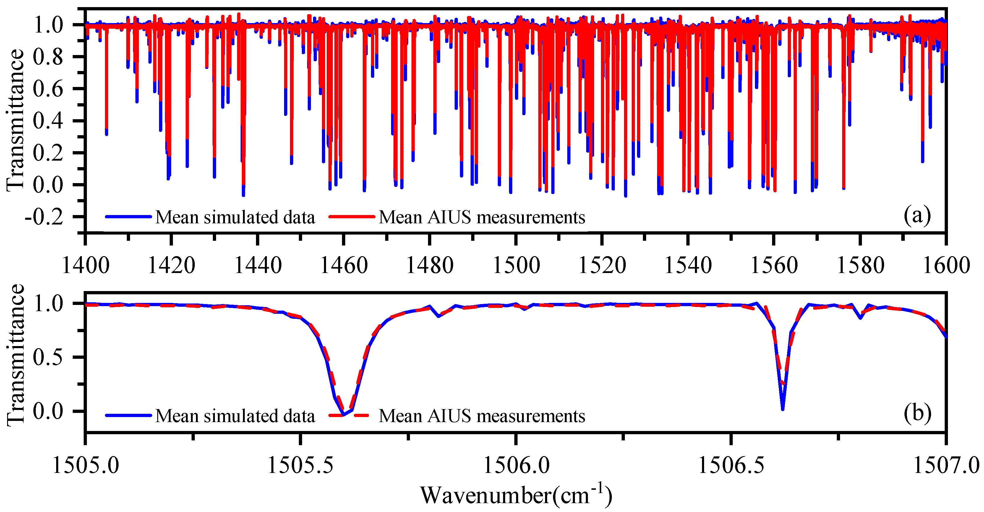 Sensors 21 00325 g005