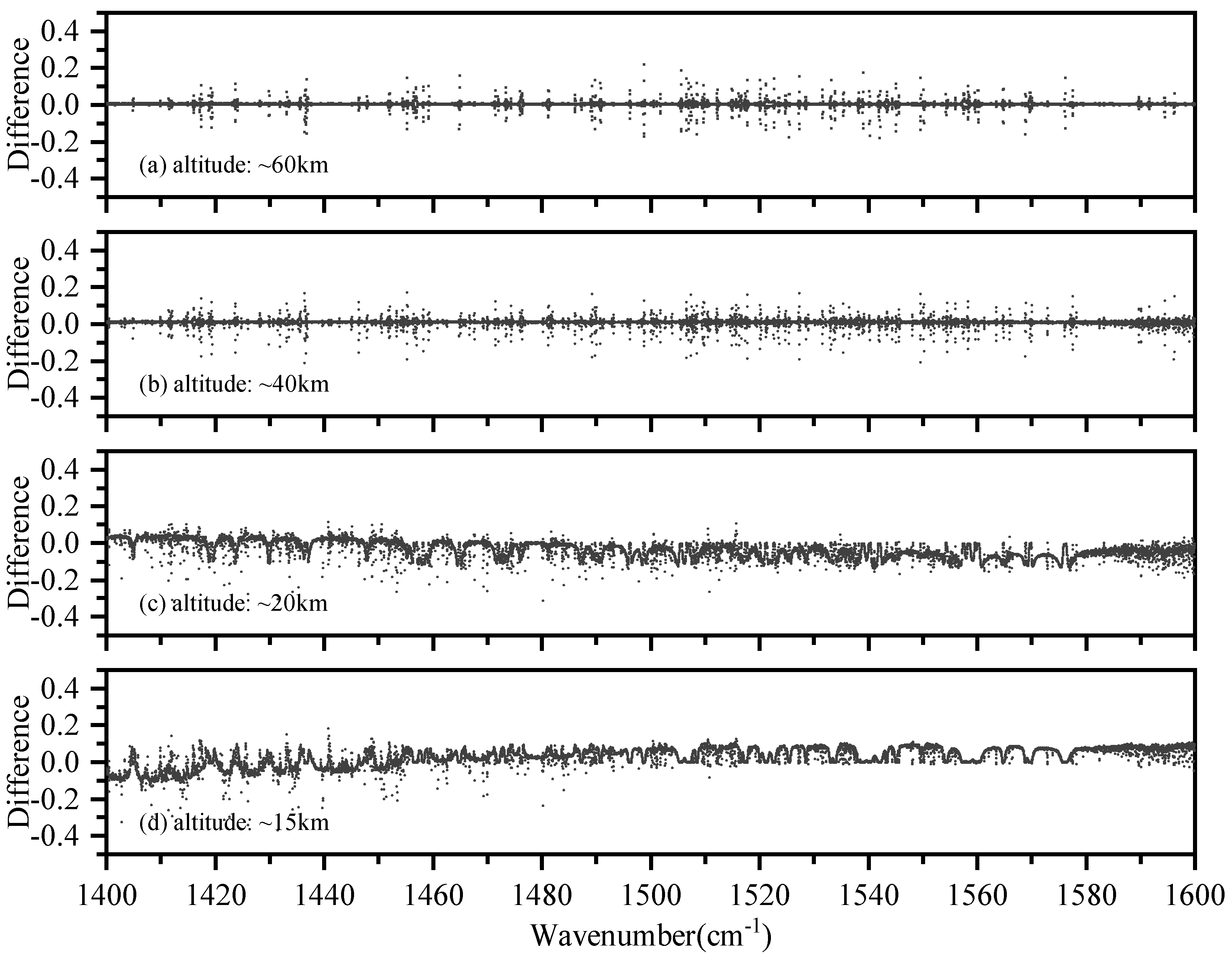 Sensors 21 00325 g006