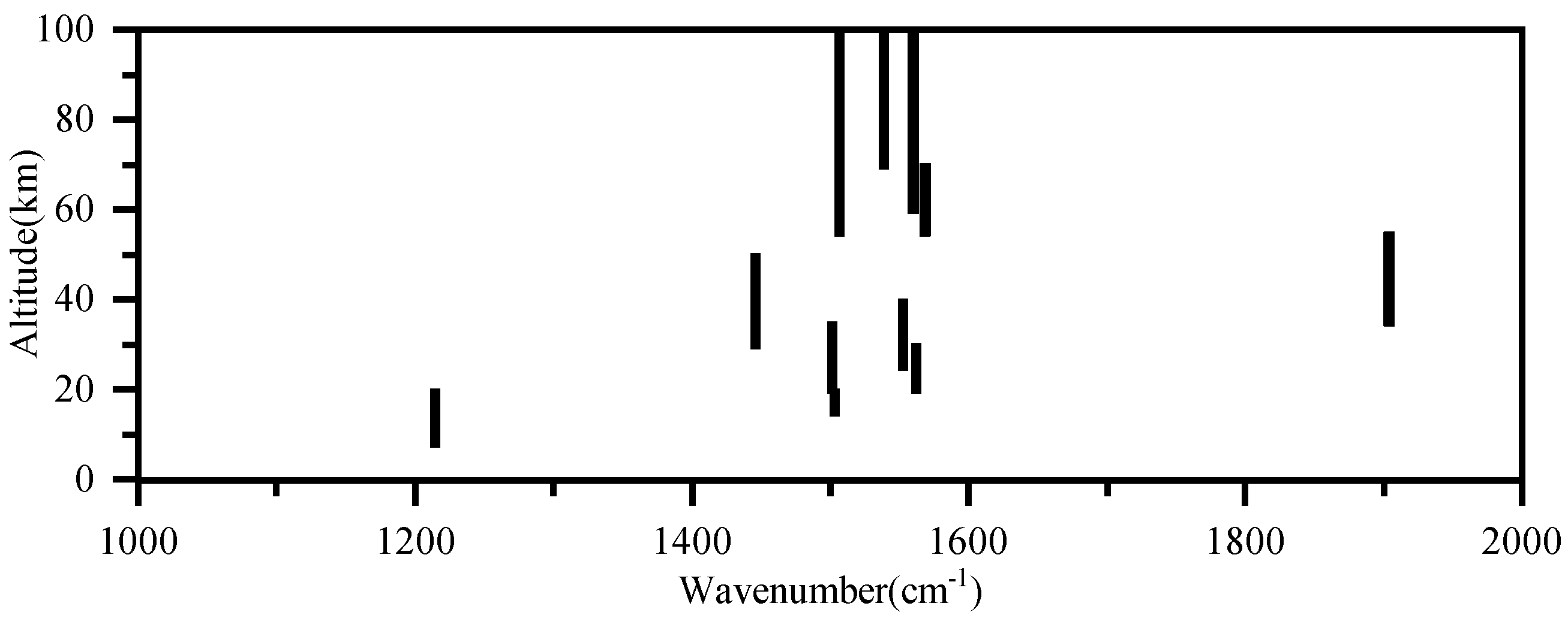 Sensors 21 00325 g007