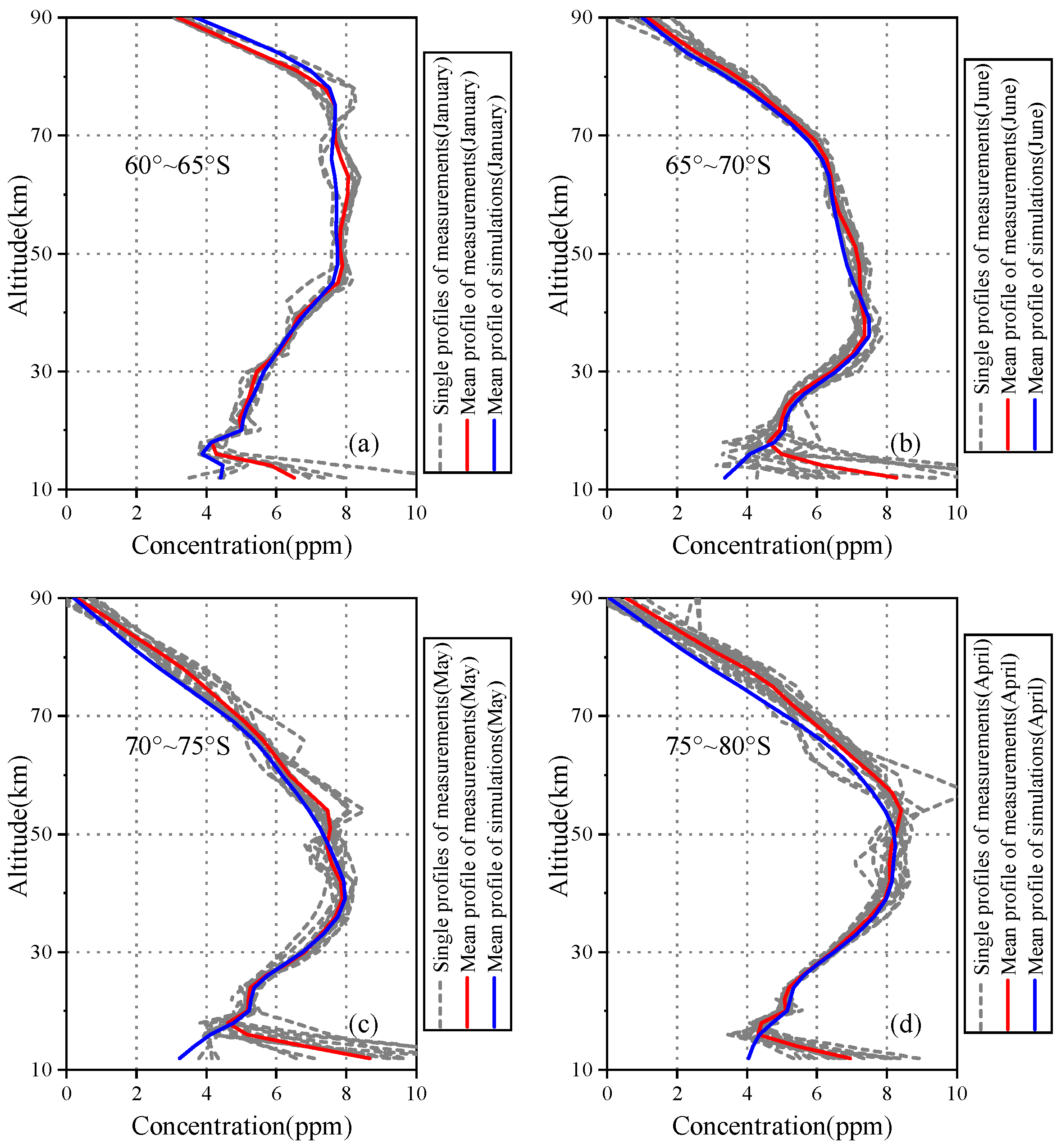 Sensors 21 00325 g009