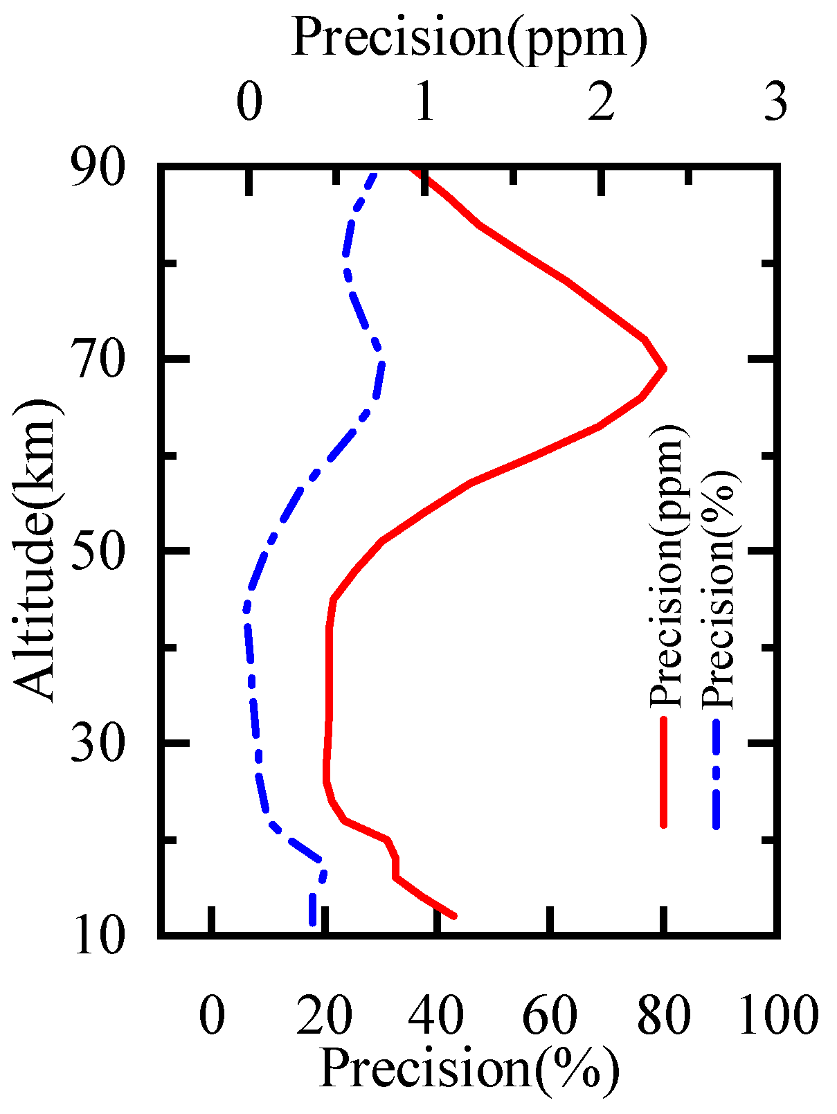 Sensors 21 00325 g010