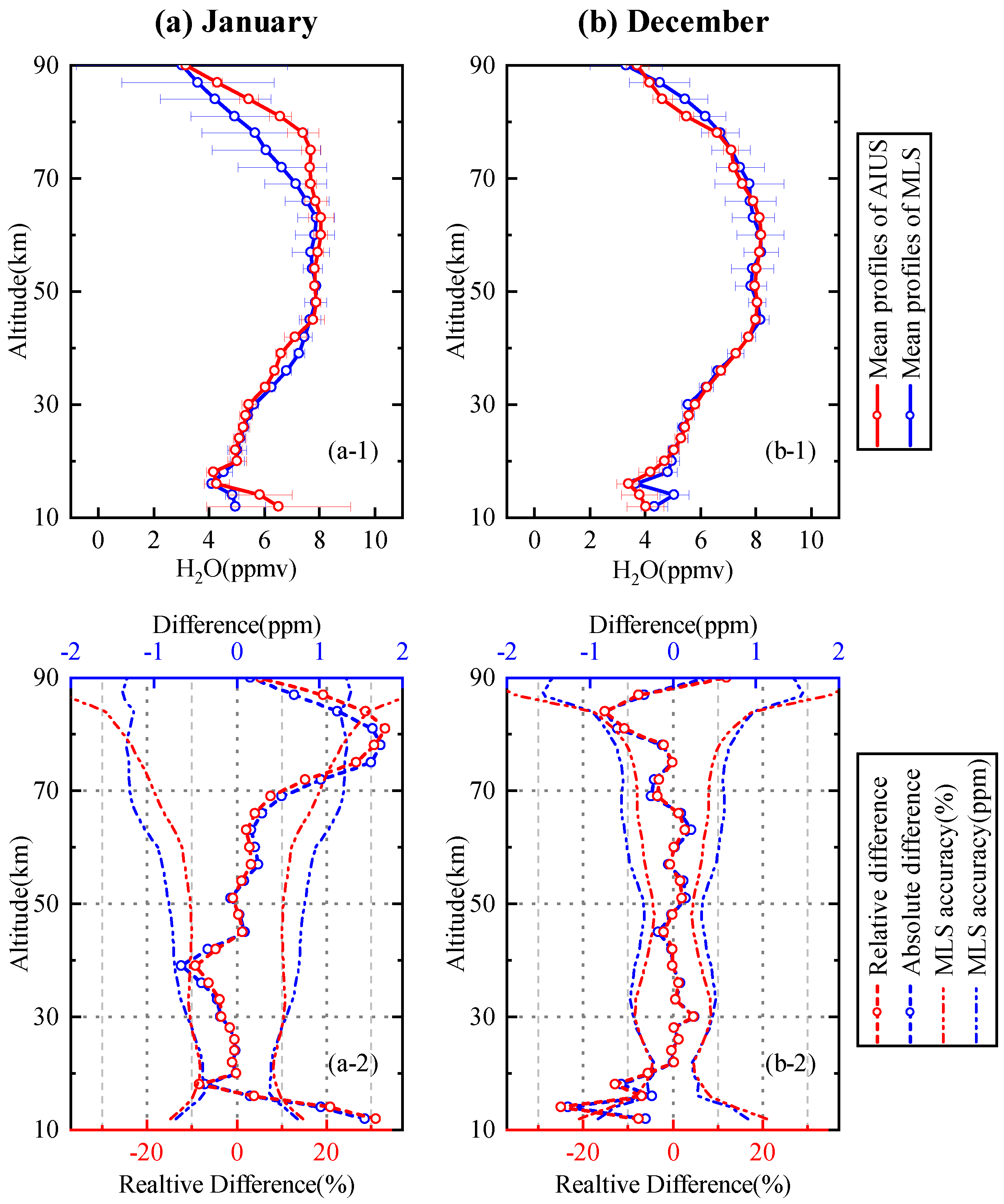 Sensors 21 00325 g012