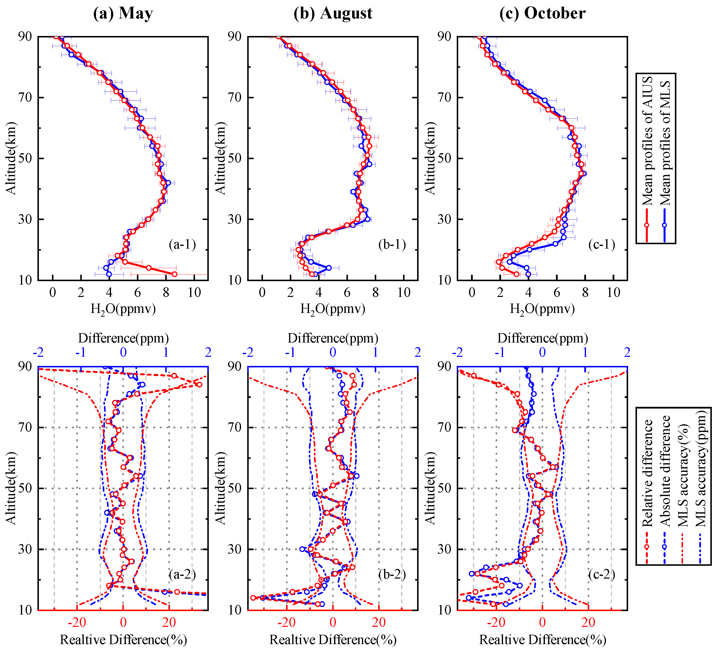 Sensors 21 00325 g014